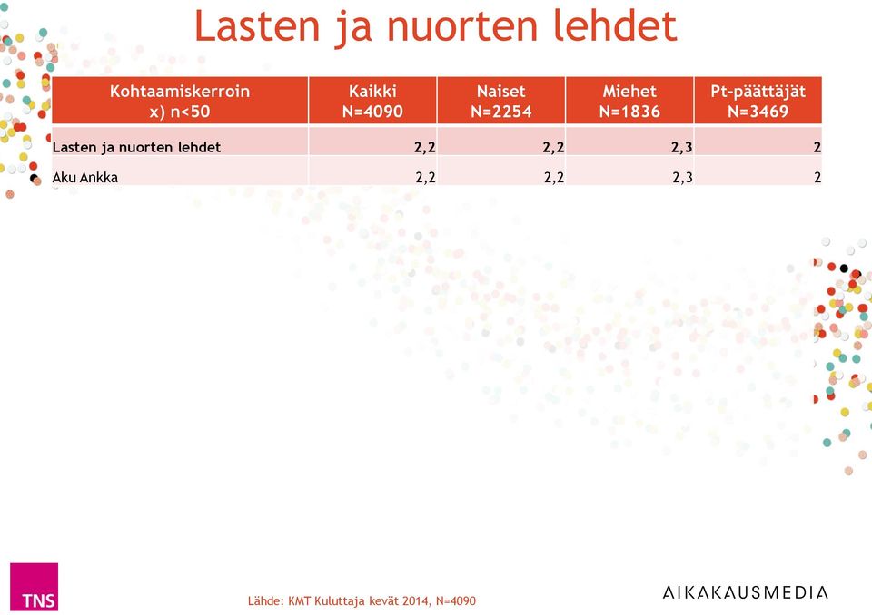 2,3 2 Aku Ankka 2,2 2,2