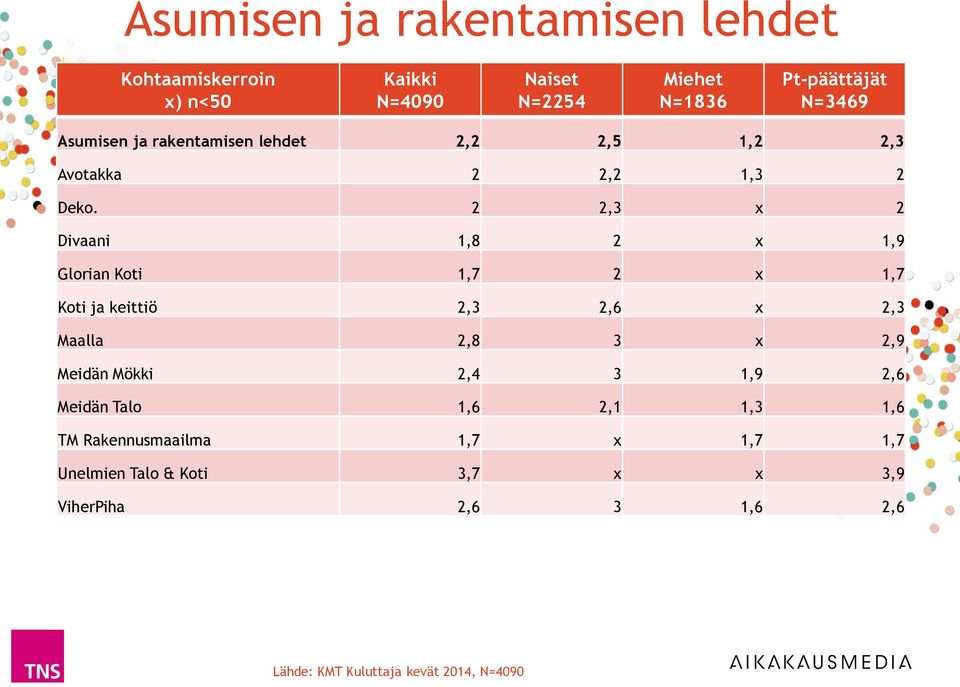 2 2,3 x 2 Divaani 1,8 2 x 1,9 Glorian Koti 1,7 2 x 1,7 Koti ja keittiö 2,3 2,6 x 2,3 Maalla