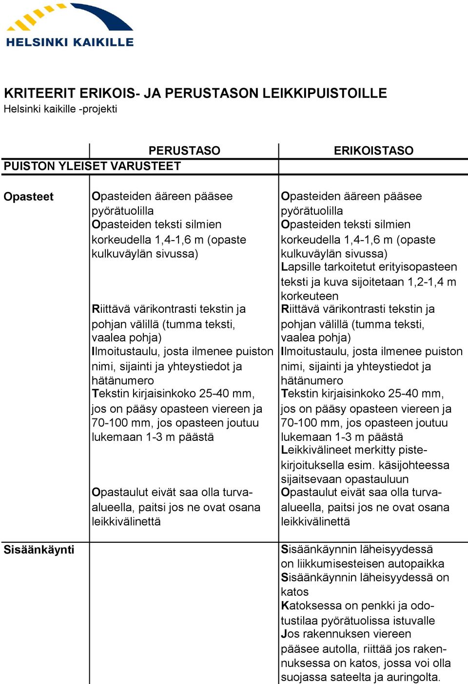 erityisopasteen teksti ja kuva sijoitetaan 1,2-1,4 m korkeuteen Riittävä värikontrasti tekstin ja Riittävä värikontrasti tekstin ja pohjan välillä (tumma teksti, pohjan välillä (tumma teksti, vaalea