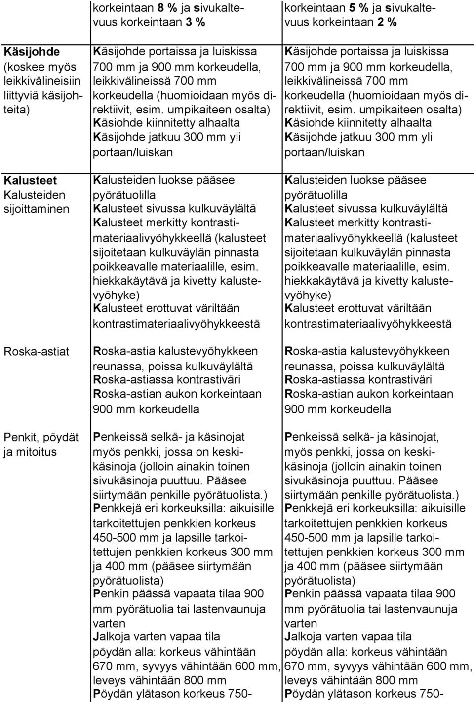 diteita) rektiivit, esim. umpikaiteen osalta) rektiivit, esim.