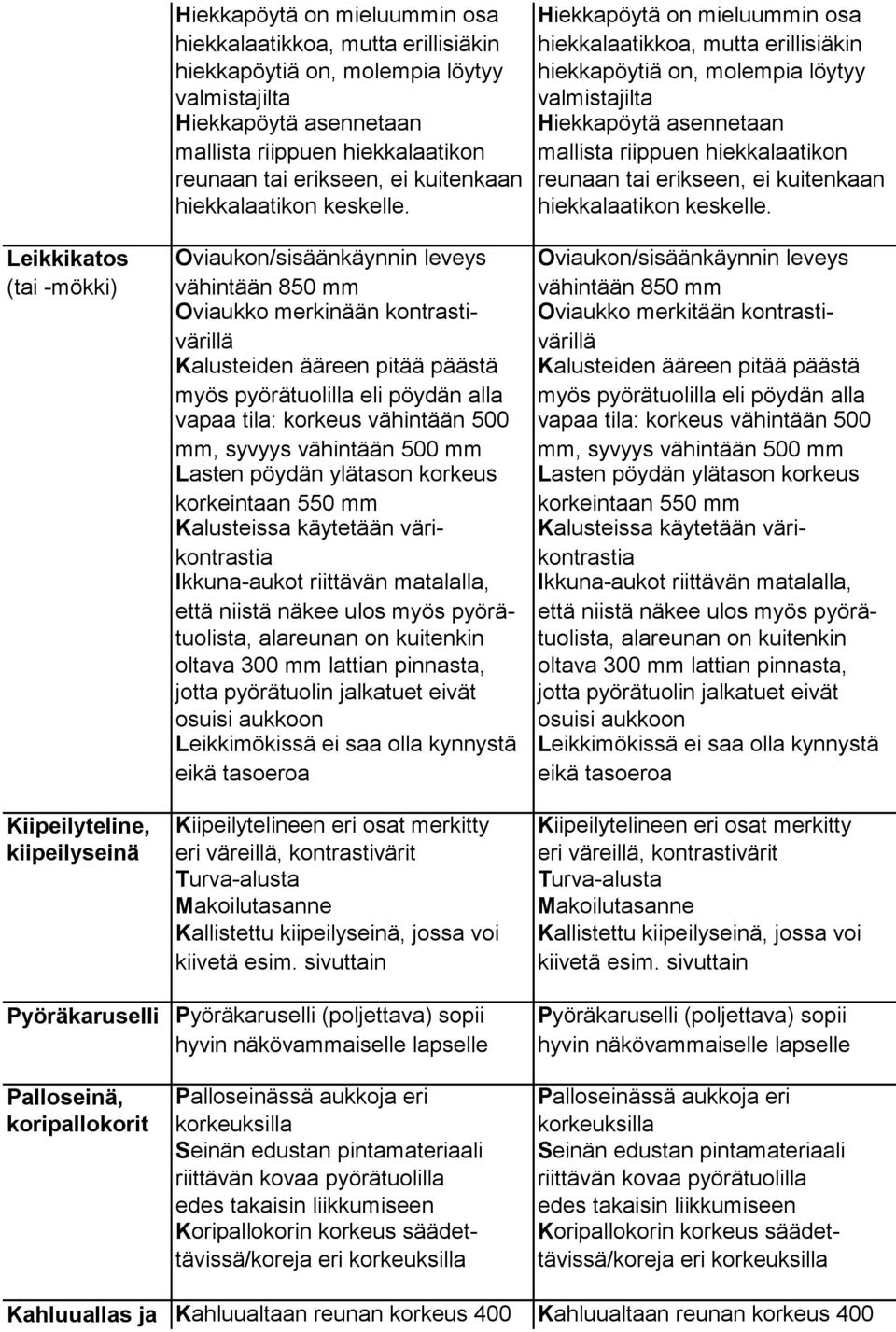 ei kuitenkaan hiekkalaatikon keskelle.