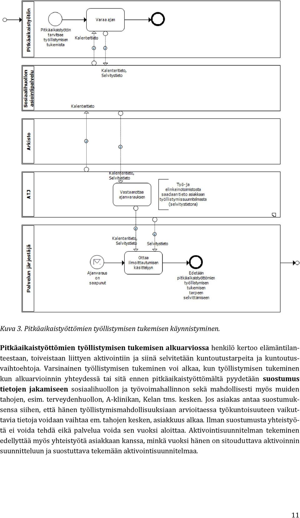 Varsinainen työllistymisen tukeminen voi alkaa, kun työllistymisen tukeminen kun alkuarvioinnin yhteydessä tai sitä ennen pitkäaikaistyöttömältä pyydetään suostumus tietojen jakamiseen