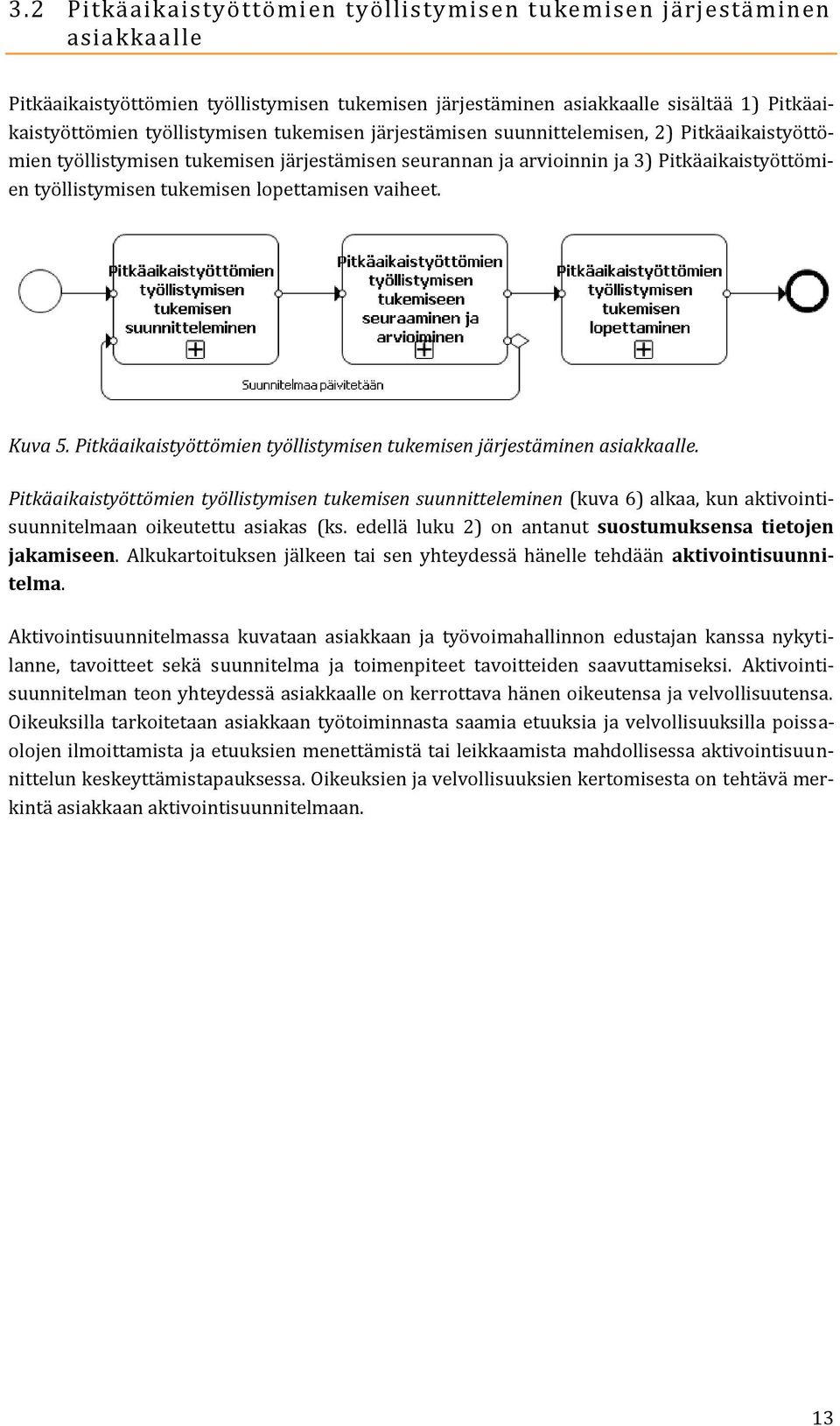 tukemisen lopettamisen vaiheet. Kuva 5. Pitkäaikaistyöttömien työllistymisen tukemisen järjestäminen asiakkaalle.