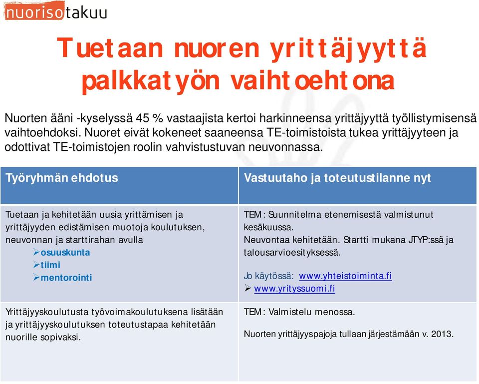 Työryhmän ehdotus Vastuutaho ja toteutustilanne nyt Tuetaan ja kehitetään uusia yrittämisen ja yrittäjyyden edistämisen muotoja koulutuksen, neuvonnan ja starttirahan avulla osuuskunta tiimi