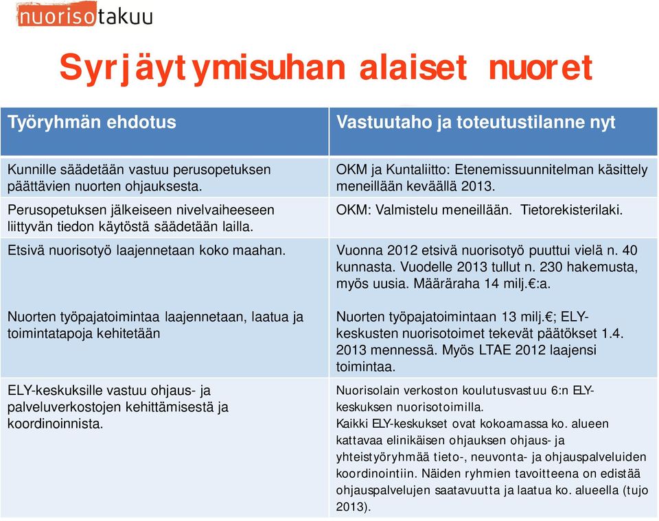 Nuorten työpajatoimintaa laajennetaan, laatua ja toimintatapoja kehitetään ELY-keskuksille vastuu ohjaus- ja palveluverkostojen kehittämisestä ja koordinoinnista.