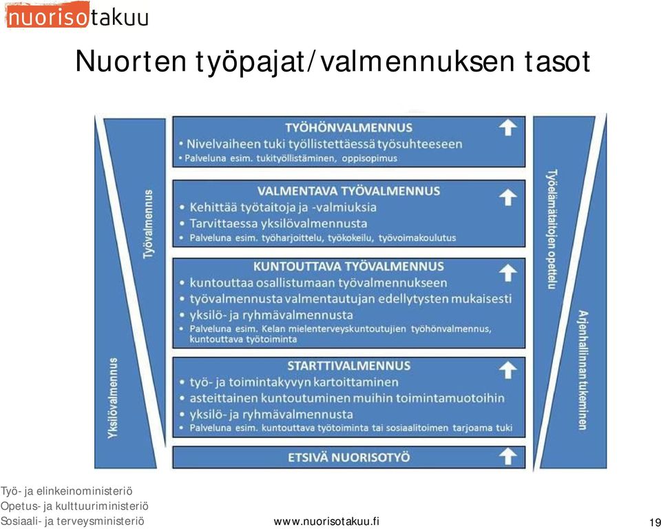 ja kulttuuriministeriö Sosiaali- ja