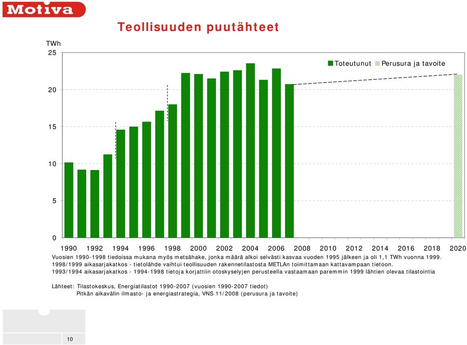 1998/1999 aikasarjakatkos - tietolähde vaihtui teollisuuden rakennetilastosta METLAn toimittamaan kattavampaan tietoon.
