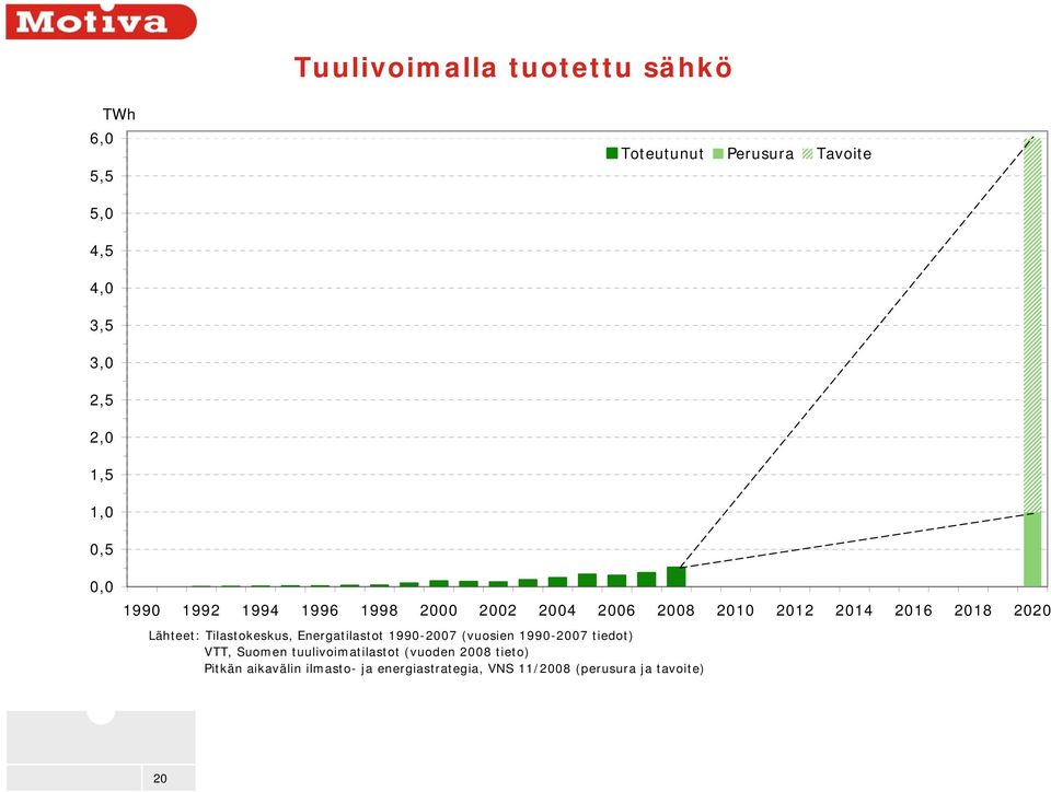 Tilastokeskus, Energatilastot 199-27 (vuosien 199-27 tiedot) VTT, Suomen