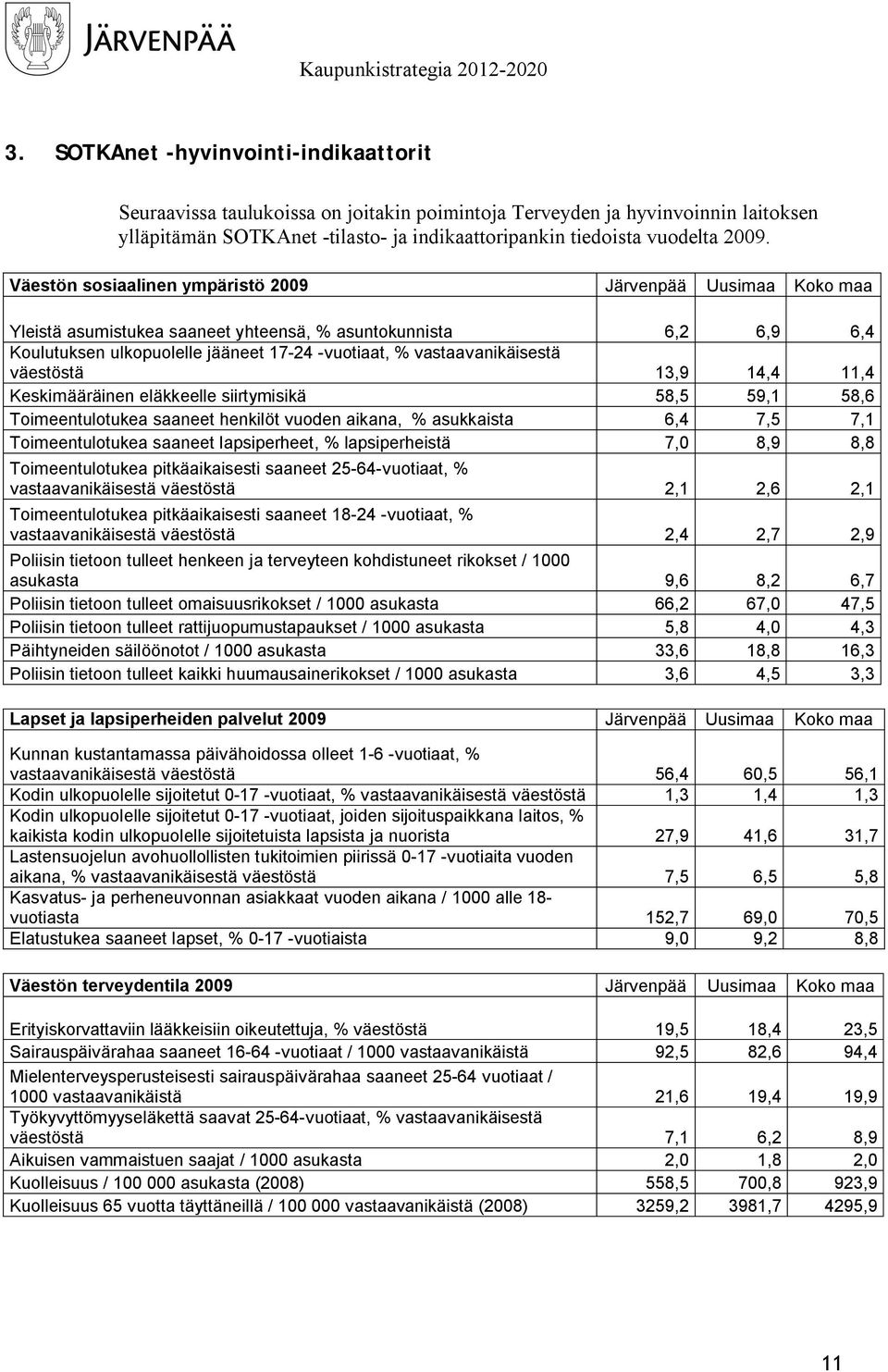 Keskimääräinen eläkkeelle siirtymisikä 58,5 59,1 58,6 Toimeentulotukea saaneet henkilöt vuoden aikana, asukkaista 6,4 7,5 7,1 Toimeentulotukea saaneet lapsiperheet, lapsiperheistä 7,0 8,9 8,8