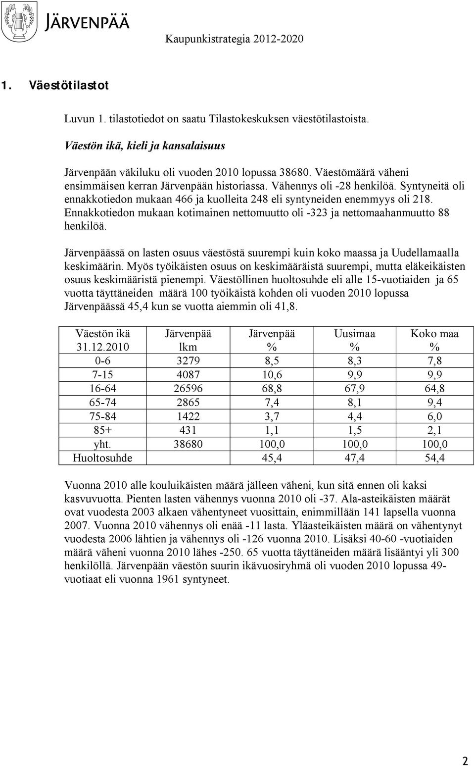 Ennakkotiedon mukaan kotimainen nettomuutto oli -323 ja nettomaahanmuutto 88 henkilöä. ssä on lasten osuus väestöstä suurempi kuin koko maassa ja Uudellamaalla keskimäärin.