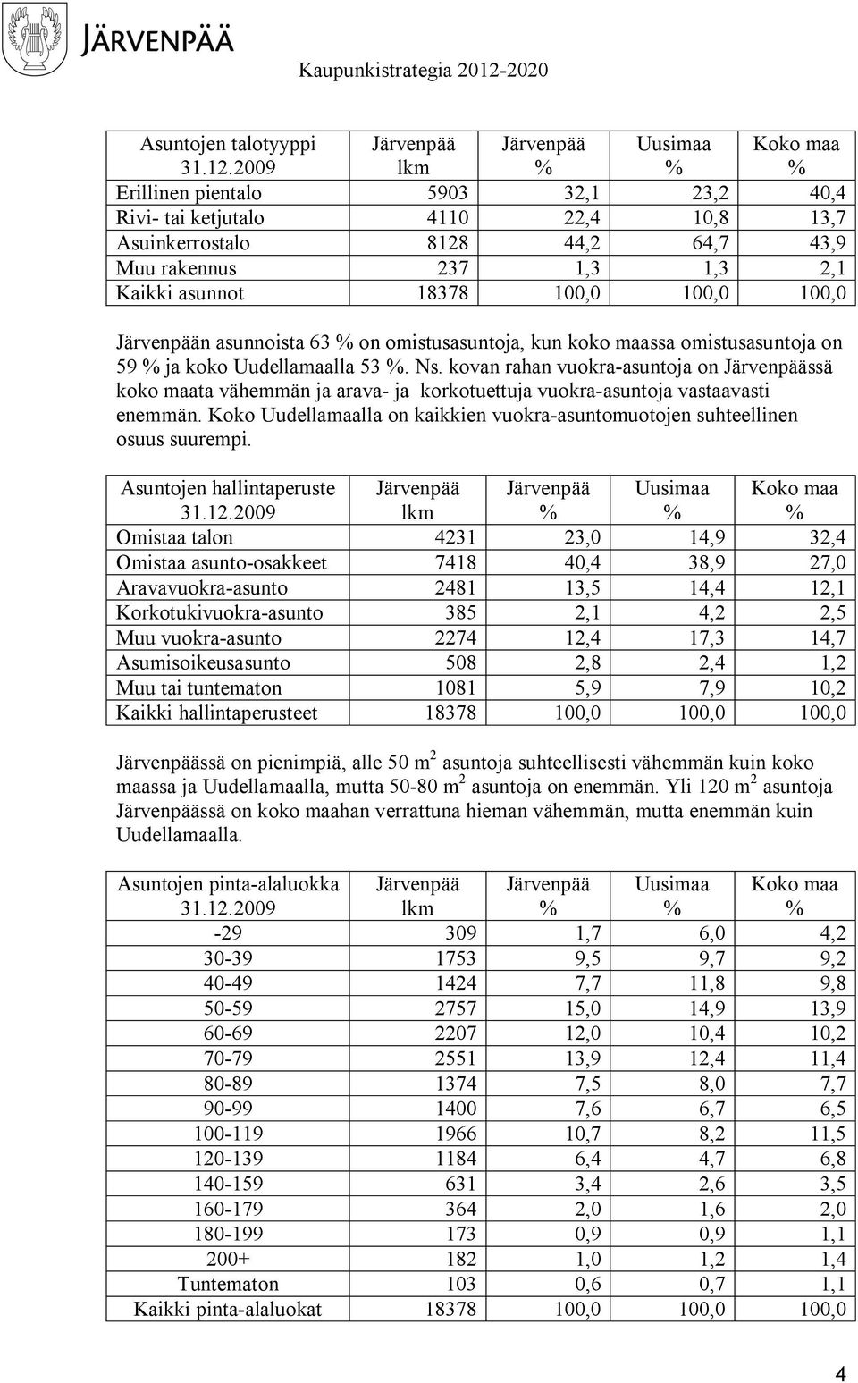 asunnoista 63 on omistusasuntoja, kun koko maassa omistusasuntoja on 59 ja koko Uudellamaalla 53. Ns.