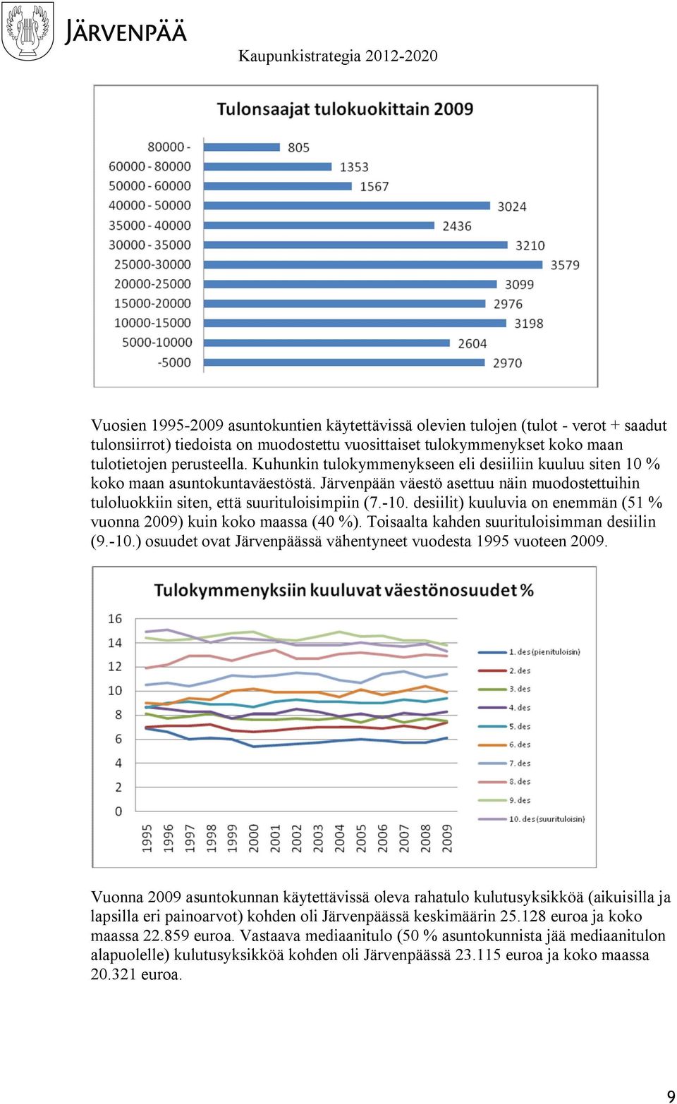 desiilit) kuuluvia on enemmän (51 vuonna 2009) kuin koko maassa (40 ). Toisaalta kahden suurituloisimman desiilin (9.-10.) osuudet ovat ssä vähentyneet vuodesta 1995 vuoteen 2009.