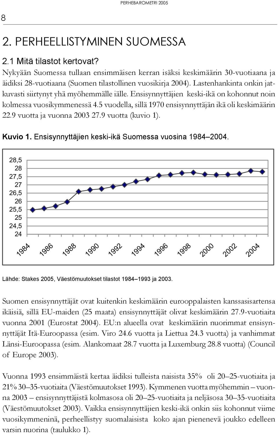 9 vuotta ja vuonna 2003 27.9 vuotta (kuvio 1). Kuvio 1. Ensisynnyttäjien keskiikä Suomessa vuosina 1984 2004.