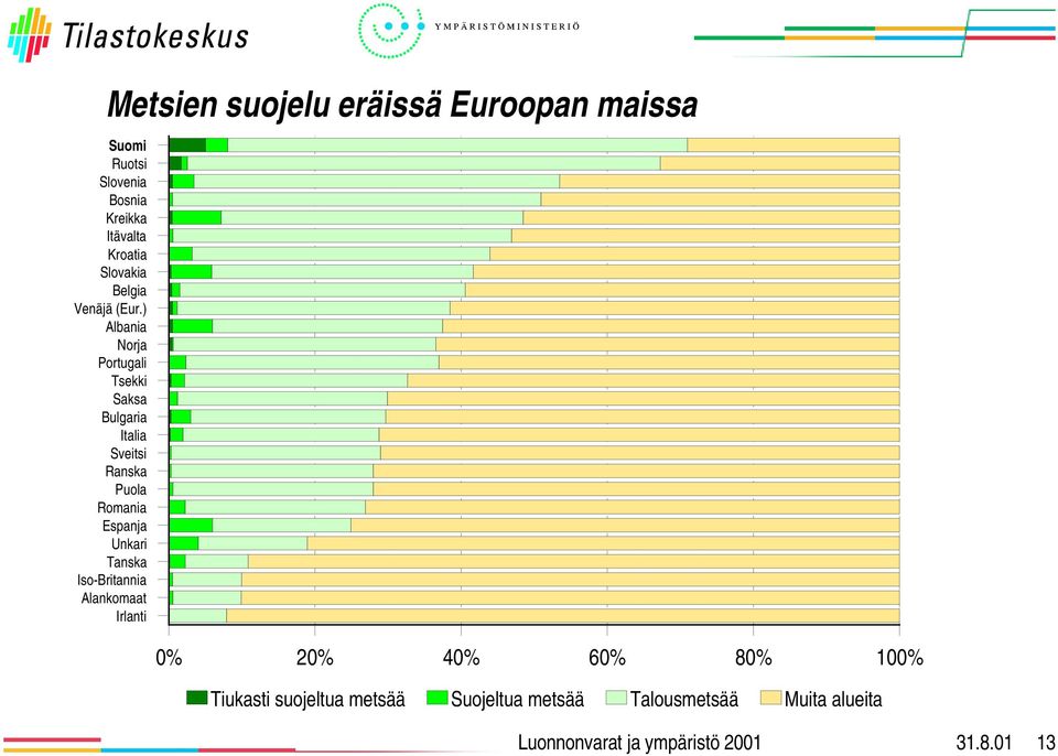 ) Albania Norja Portugali Tsekki Saksa Bulgaria Italia Sveitsi Ranska Puola Romania