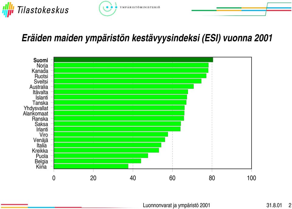 Islanti Tanska Yhdysvallat Alankomaat Ranska Saksa Irlanti