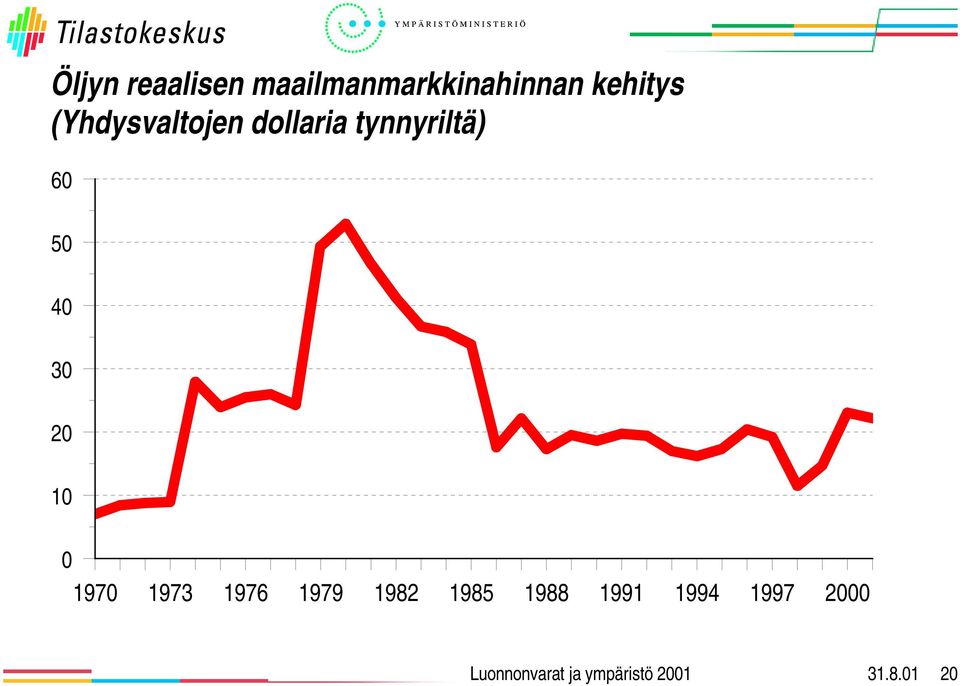 tynnyriltä) 6 5 4 3 2 1 197 1973 1976