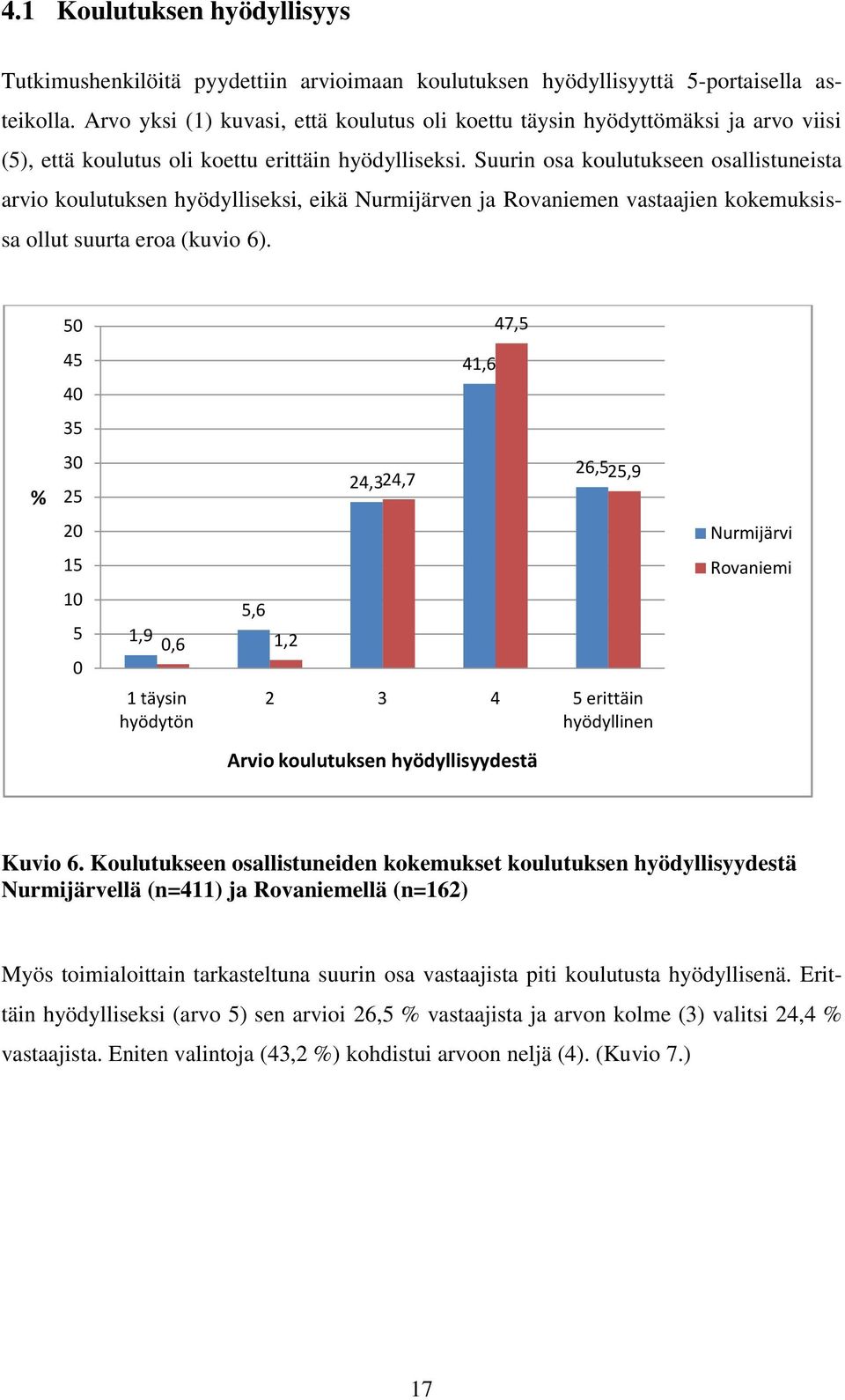 Suurin osa koulutukseen osallistuneista arvio koulutuksen hyödylliseksi, eikä Nurmijärven ja Rovaniemen vastaajien kokemuksissa ollut suurta eroa (kuvio 6).