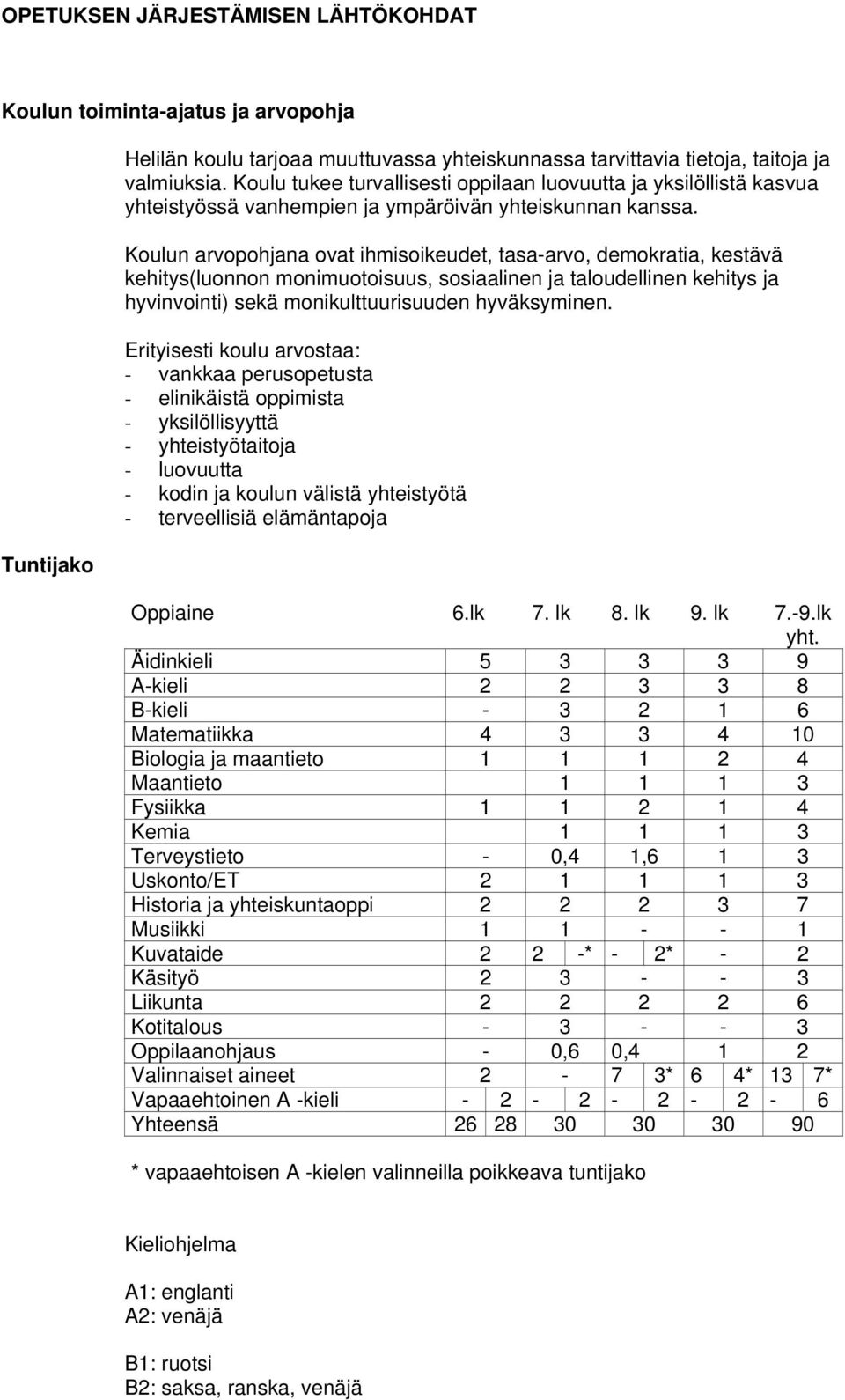 Koulun arvopohjana ovat ihmisoikeudet, tasa-arvo, demokratia, kestävä kehitys(luonnon monimuotoisuus, sosiaalinen ja taloudellinen kehitys ja hyvinvointi) sekä monikulttuurisuuden hyväksyminen.