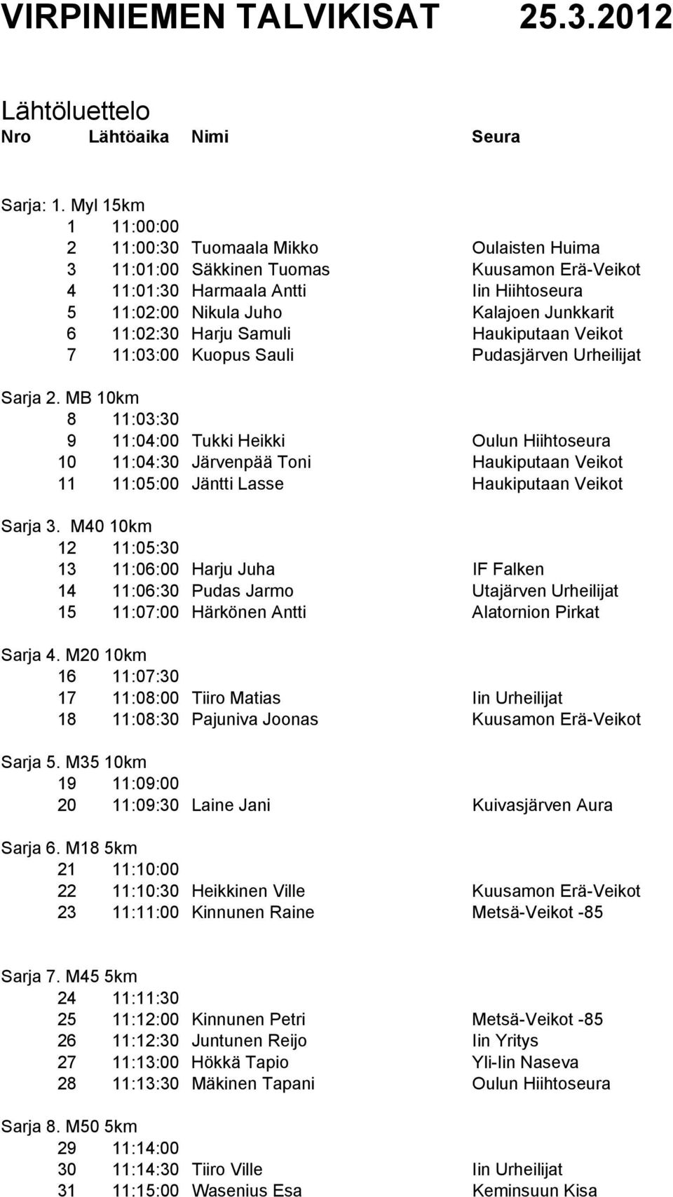 11:02:30 Harju Samuli Haukiputaan Veikot 7 11:03:00 Kuopus Sauli Pudasjärven Urheilijat Sarja 2.