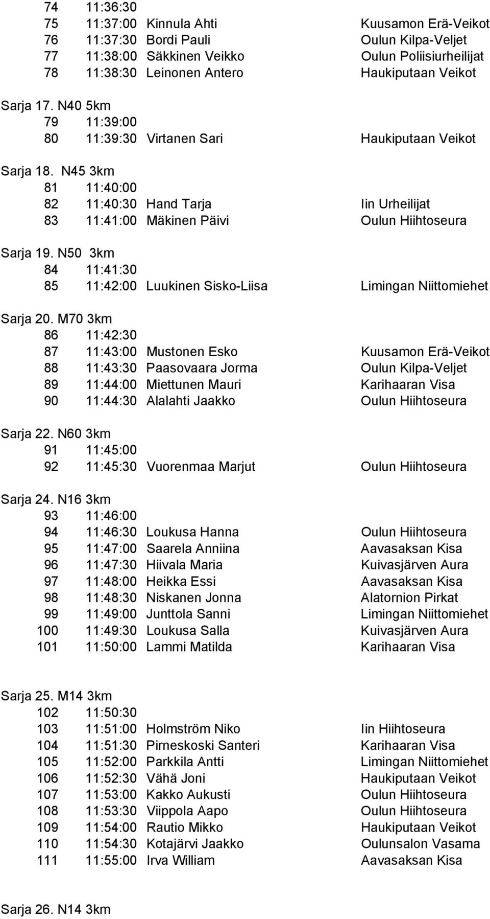 N50 3km 84 11:41:30 85 11:42:00 Luukinen Sisko-Liisa Limingan Niittomiehet Sarja 20.