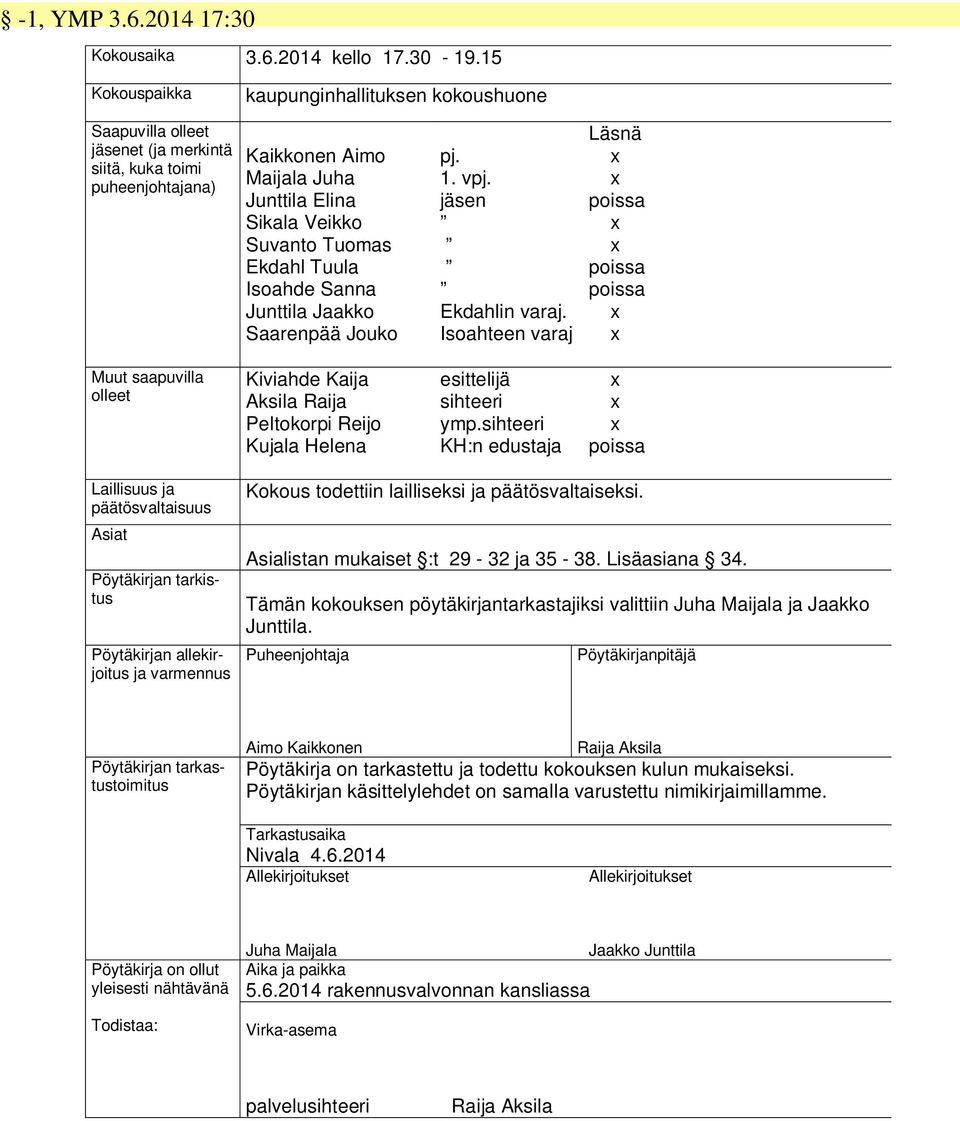 Ekdahl Tuula Isoahde Sanna Junttila Jaakko Saarenpää Jouko pj. 1. vpj. jäsen Ekdahlin varaj.