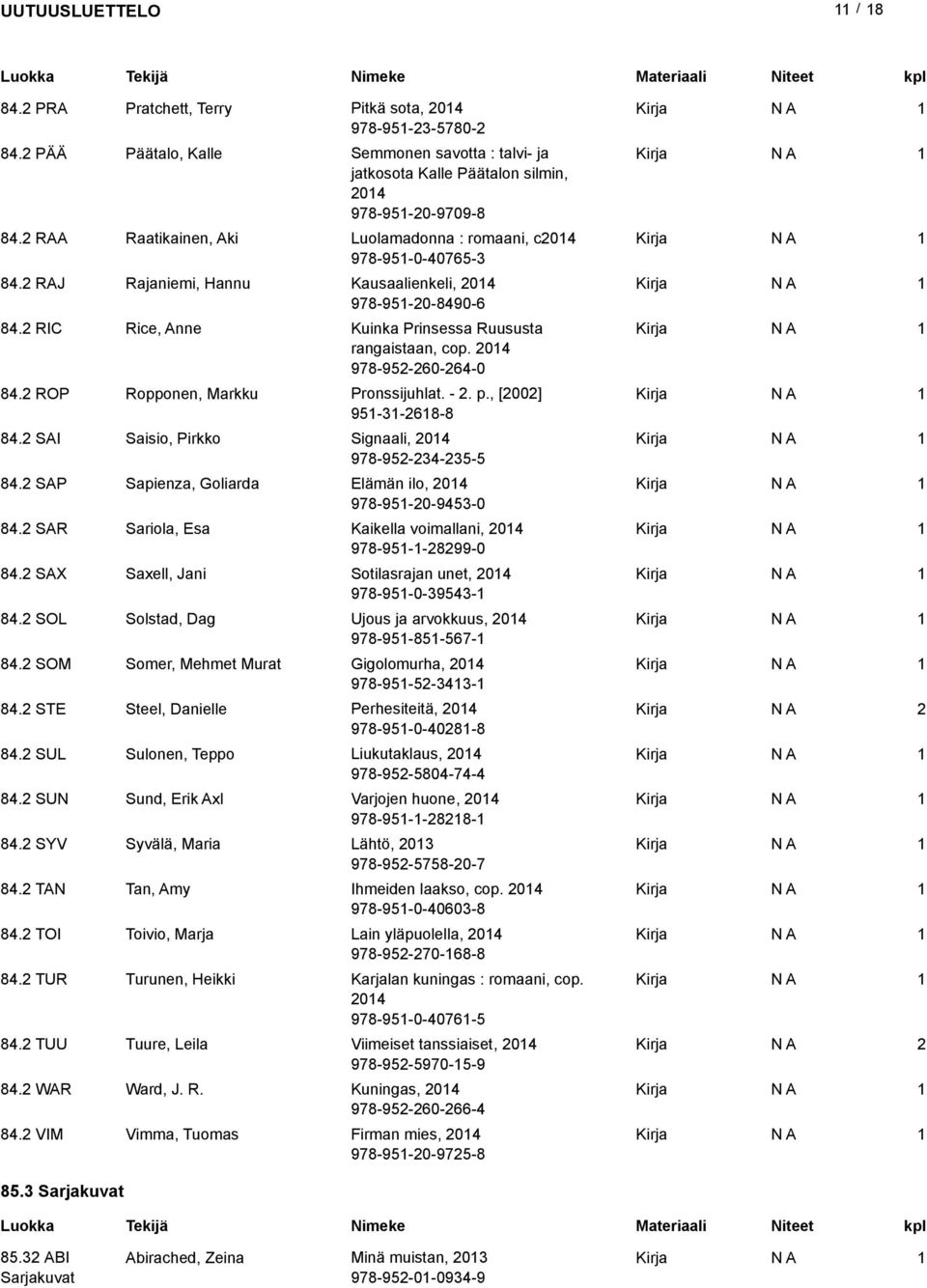 04 978-95-60-64-0 84. ROP Ropponen, Markku Pronssijuhlat. -. p., [00] 95-3-68-8 84. SAI Saisio, Pirkko Signaali, 04 978-95-34-35-5 84. SAP Sapienza, Goliarda Elämän ilo, 04 978-95-0-9453-0 84.