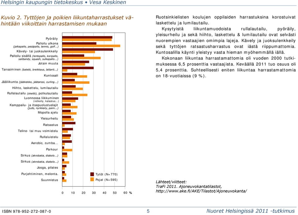 ..) Kuntosali Ruotsinkielisten koulujen oppilaiden harrastuksina korostuivat laskettelu ja lumilautailu.