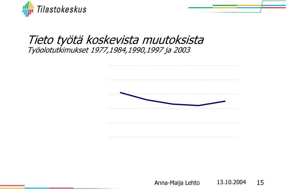 1977 1984 199 1997 3 Jo suunnitteluvaiheessa 36 35 39