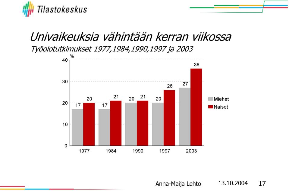 1977,1984,199,1997 ja 3 % 36 26 27