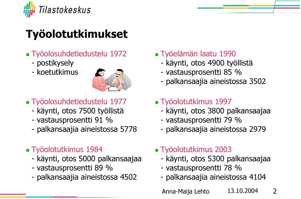 laatu 199 - käynti, otos 49 työllistä - vastausprosentti 85 % - palkansaajia aineistossa 352 Työolotutkimus 1997 - käynti, otos 38 palkansaajaa -