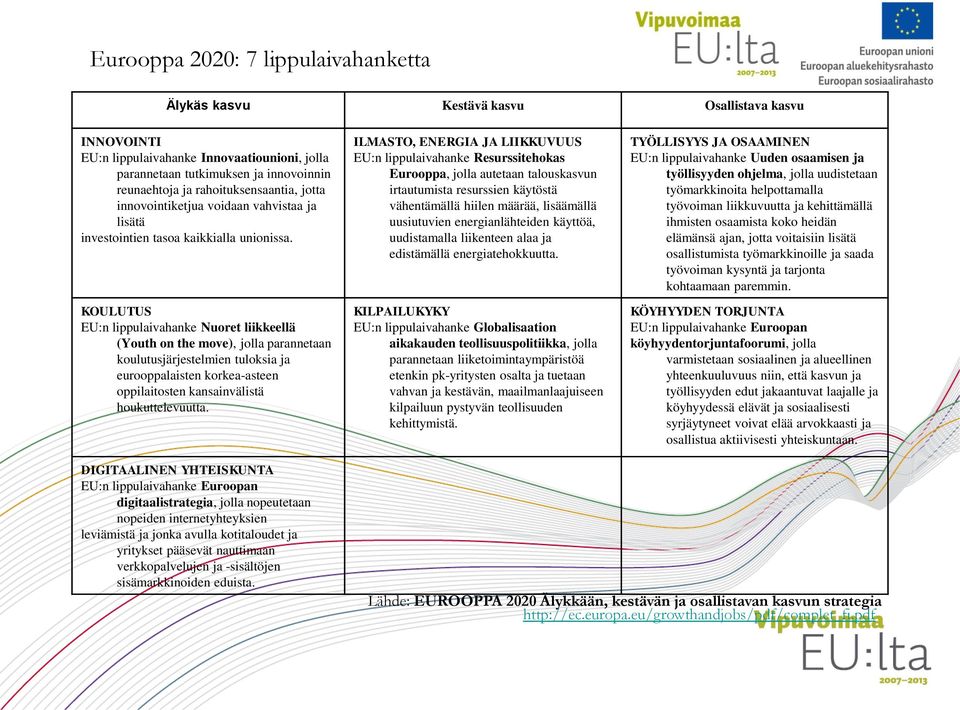 KOULUTUS EU:n lippulaivahanke Nuoret liikkeellä (Youth on the move), jolla parannetaan koulutusjärjestelmien tuloksia ja eurooppalaisten korkea-asteen oppilaitosten kansainvälistä houkuttelevuutta.