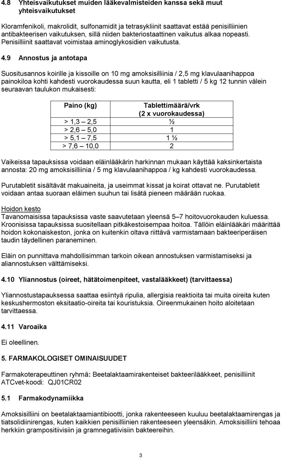 9 Annostus ja antotapa Suositusannos koirille ja kissoille on 10 mg amoksisilliinia / 2,5 mg klavulaanihappoa painokiloa kohti kahdesti vuorokaudessa suun kautta, eli 1 tabletti / 5 kg 12 tunnin