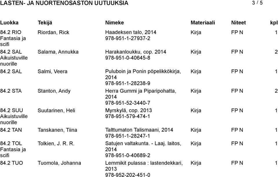 2 STA Stanton, Andy Herra Gummi ja Piparipohatta, Kirja FP N 2 978-951-52-3440-7 84.2 SUU Suutarinen, Heli Myrskylä, cop. 2013 978-951-579-474-1 84.