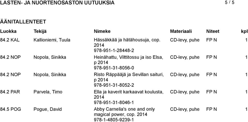 2 NOP Nopola, Sinikka Risto Räppääjä ja Sevillan saituri, CD-levy, puhe FP N 1 p 978-951-31-8052-2 84.