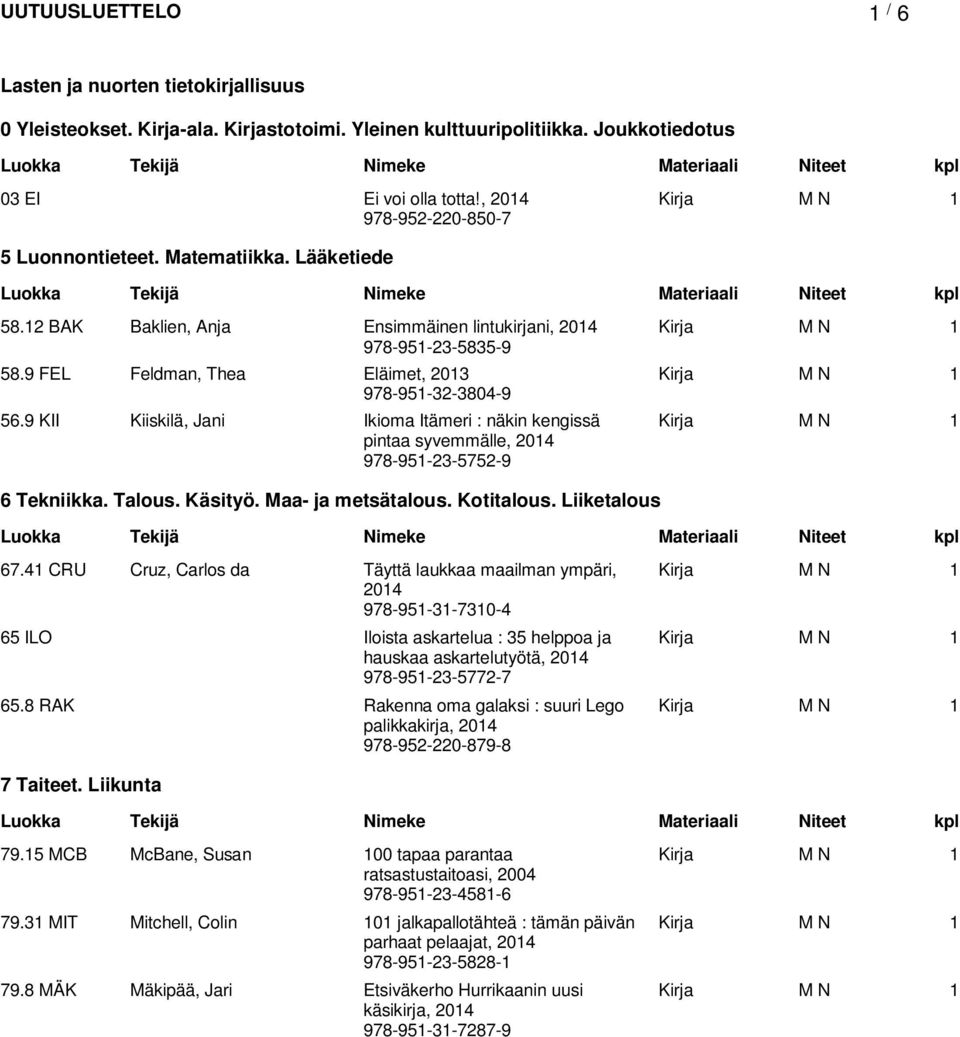 9 KII Kiiskilä, Jani Ikioma Itämeri : näkin kengissä pintaa syvemmälle, 204 978-95-23-5752-9 6 Tekniikka. Talous. Käsityö. Maa- ja metsätalous. Kotitalous. Liiketalous 67.
