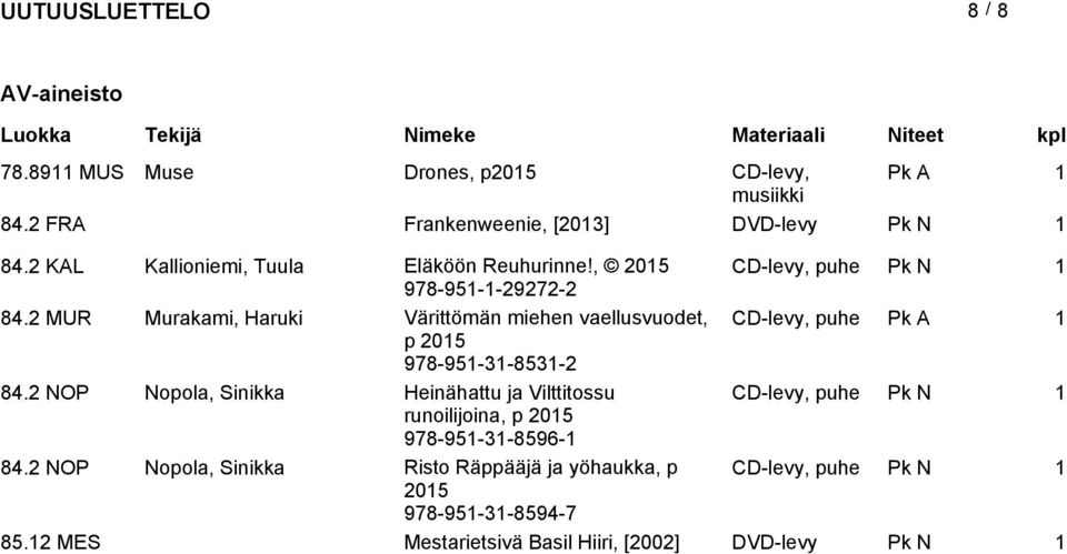 2 MUR Murakami, Haruki Värittömän miehen vaellusvuodet, CD-levy, puhe Pk A 1 p 978-951-31-8531-2 84.