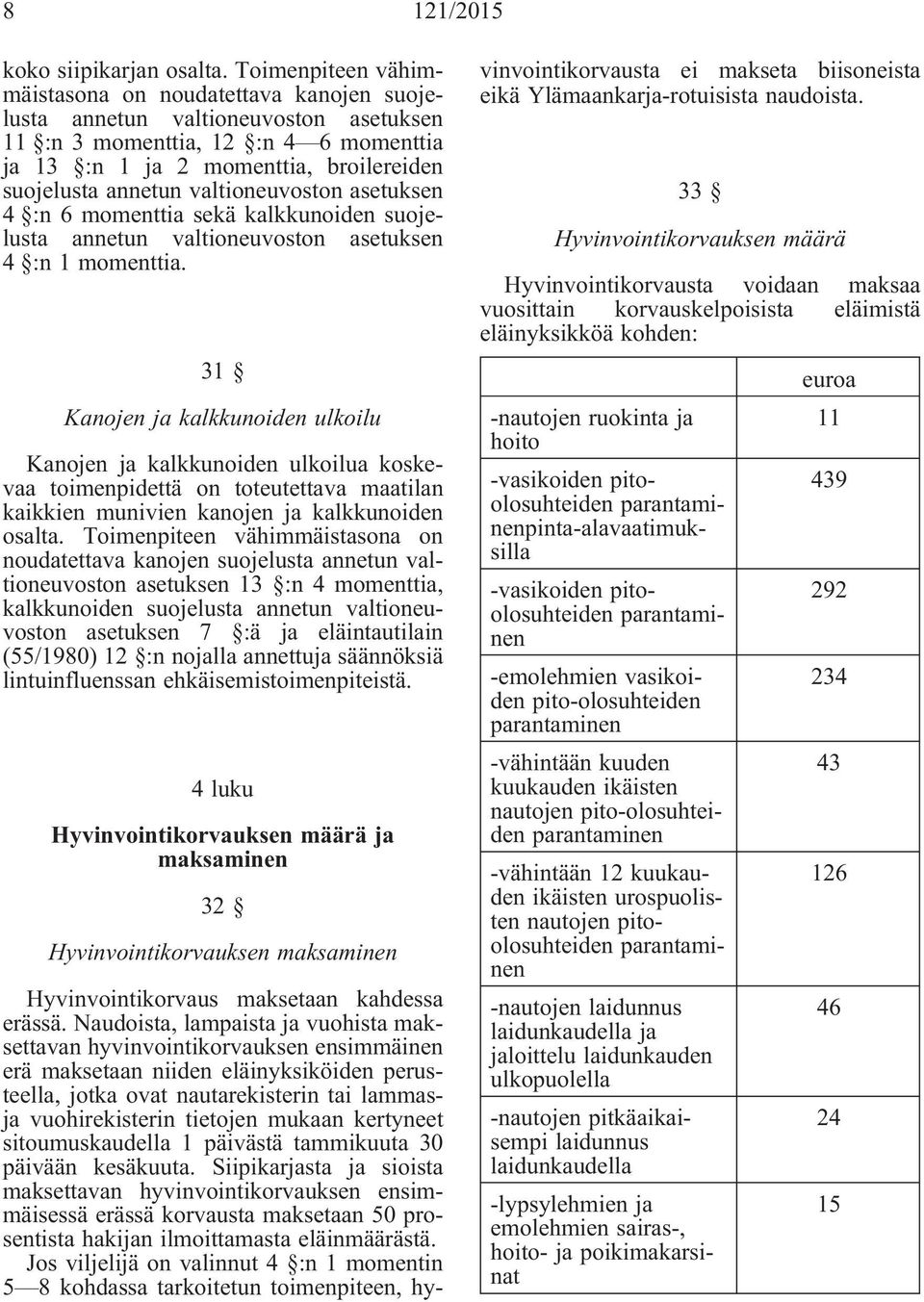 valtioneuvoston asetuksen 4 :n 6 momenttia sekä kalkkunoiden suojelusta annetun valtioneuvoston asetuksen 4 :n 1 momenttia.