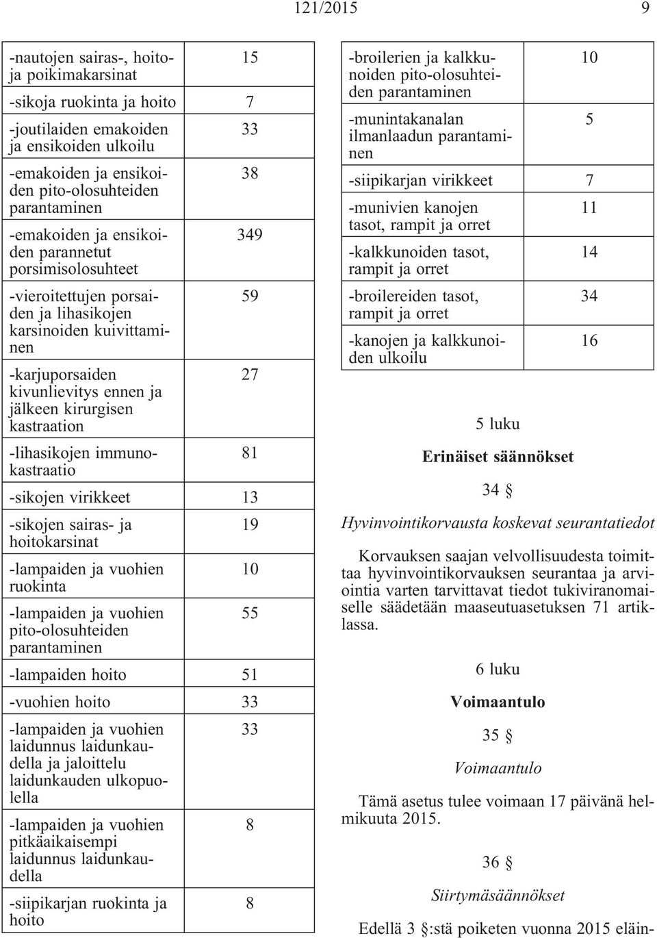 -lihasikojen immunokastraatio 81 -sikojen virikkeet 13 -sikojen sairas- ja 19 hoitokarsinat -lampaiden ja vuohien 10 ruokinta -lampaiden ja vuohien 55 pito-olosuhteiden -lampaiden hoito 51 -vuohien