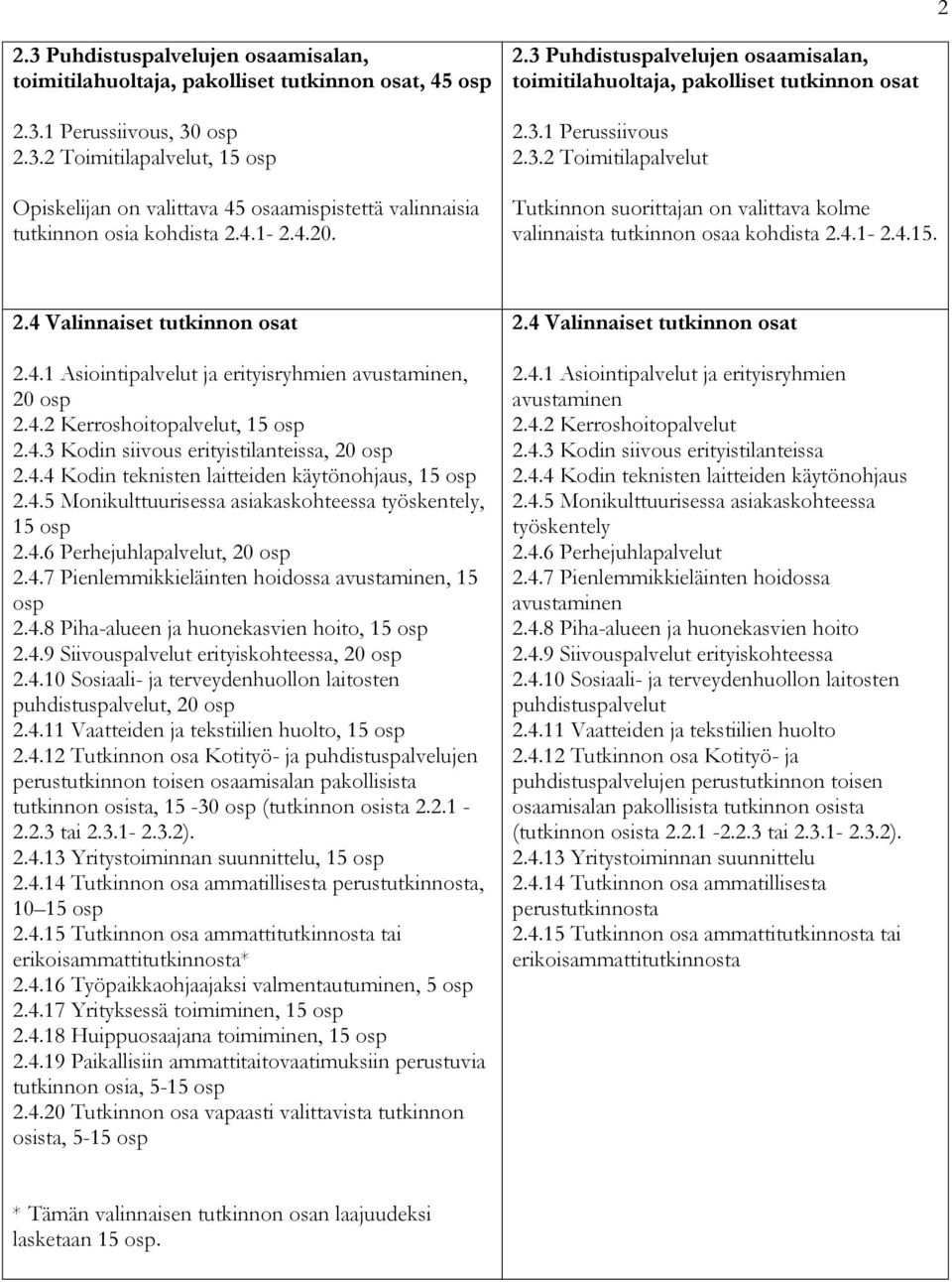 4.1-2.4.15. 2.4 Valinnaiset tutkinnon osat 2.4.1 Asiointipalvelut ja erityisryhmien avustaminen, 20 osp 2.4.2 Kerroshoitopalvelut, 15 osp 2.4.3 Kodin siivous erityistilanteissa, 20 osp 2.4.4 Kodin teknisten laitteiden käytönohjaus, 15 osp 2.