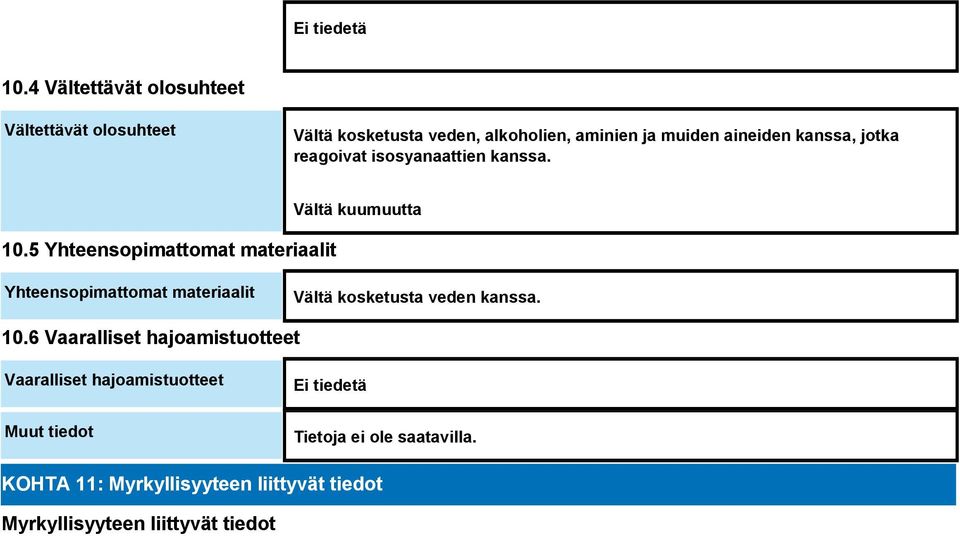 kanssa, jotka reagoivat isosyanaattien kanssa. 10.