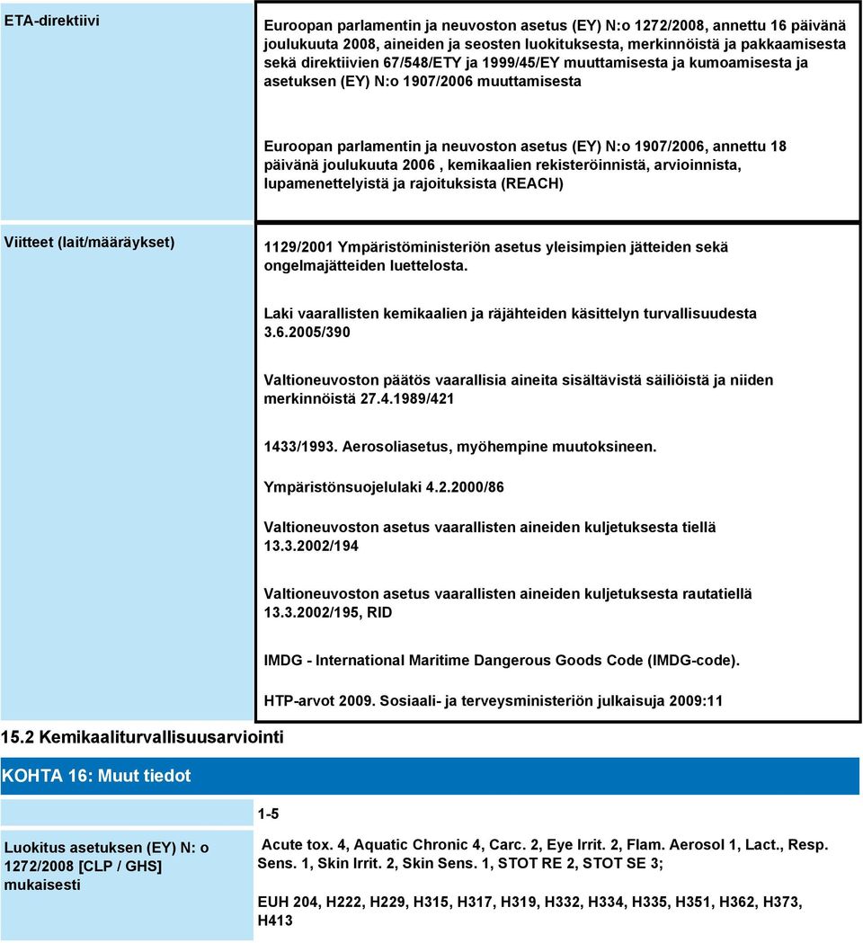 kemikaalien rekisteröinnistä, arvioinnista, lupamenettelyistä ja rajoituksista (REACH) Viitteet (lait/määräykset) 1129/2001 Ympäristöministeriön asetus yleisimpien jätteiden sekä ongelmajätteiden