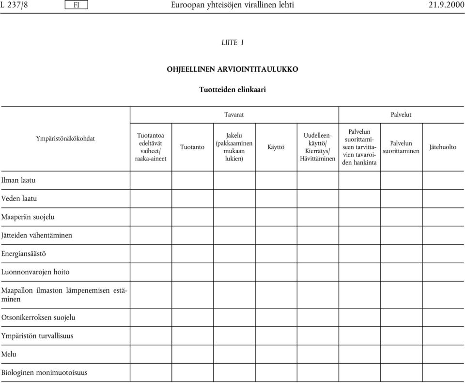 Tuotanto Jakelu (pakkaaminen mukaan lukien) Käyttö Uudelleenkäyttö/ Kierrätys/ Hävittäminen Palvelun suorittamiseen tarvittavien tavaroiden hankinta