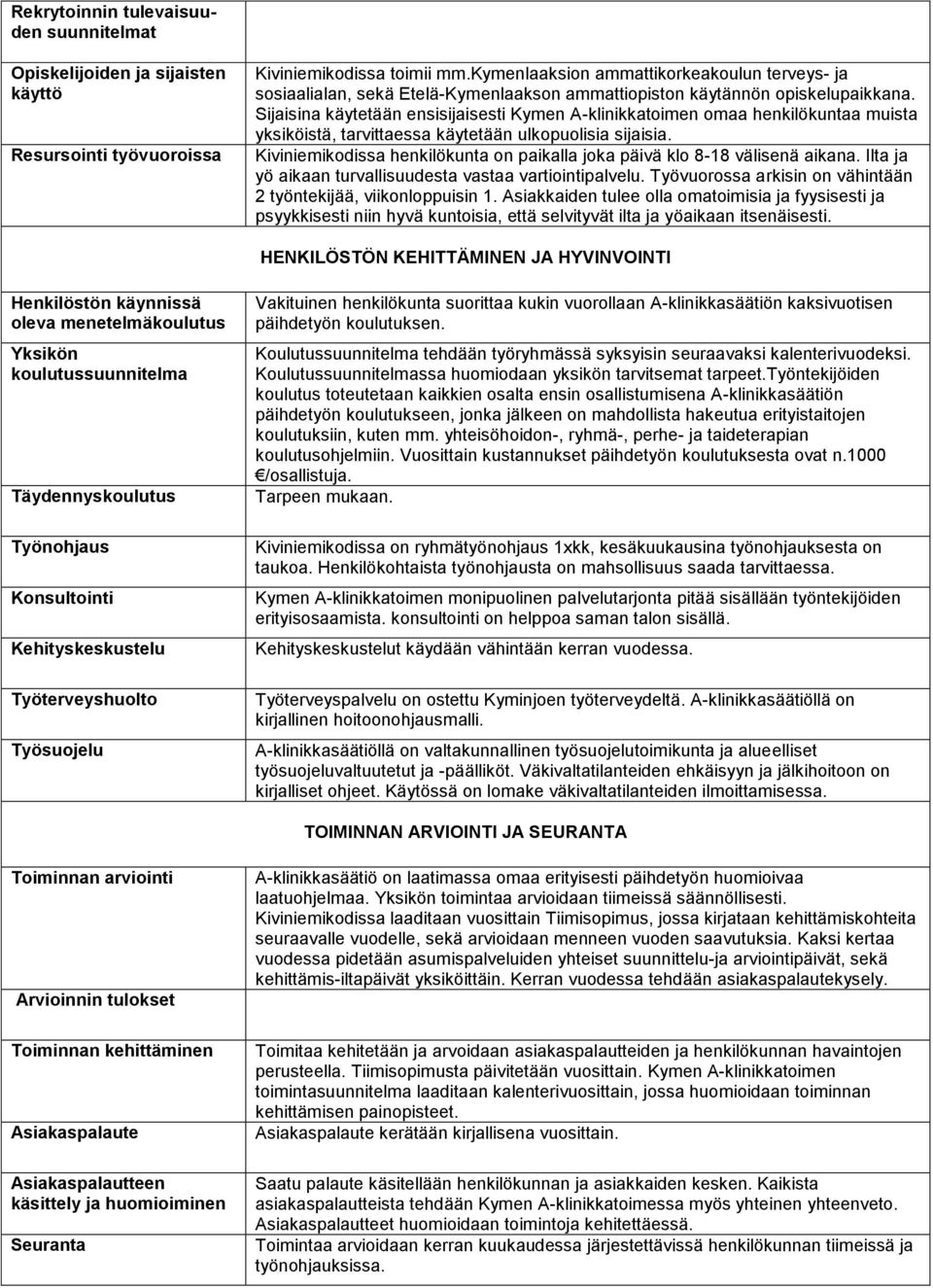 Sijaisina käytetään ensisijaisesti Kymen A-klinikkatoimen omaa henkilökuntaa muista yksiköistä, tarvittaessa käytetään ulkopuolisia sijaisia.