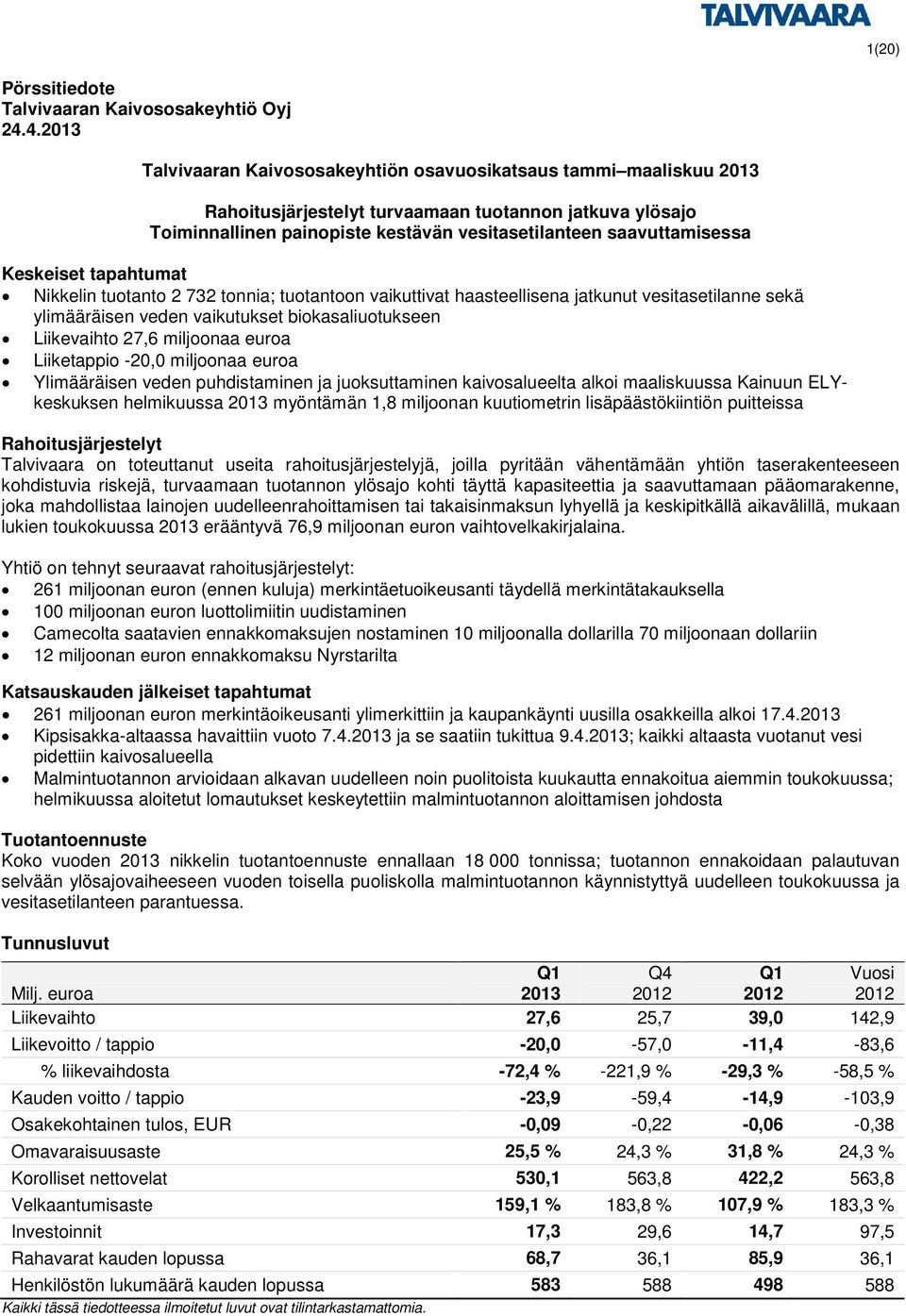 Keskeiset tapahtumat Nikkelin tuotanto 2 732 tonnia; tuotantoon vaikuttivat haasteellisena jatkunut vesitasetilanne sekä ylimääräisen veden vaikutukset biokasaliuotukseen Liikevaihto 27,6 miljoonaa