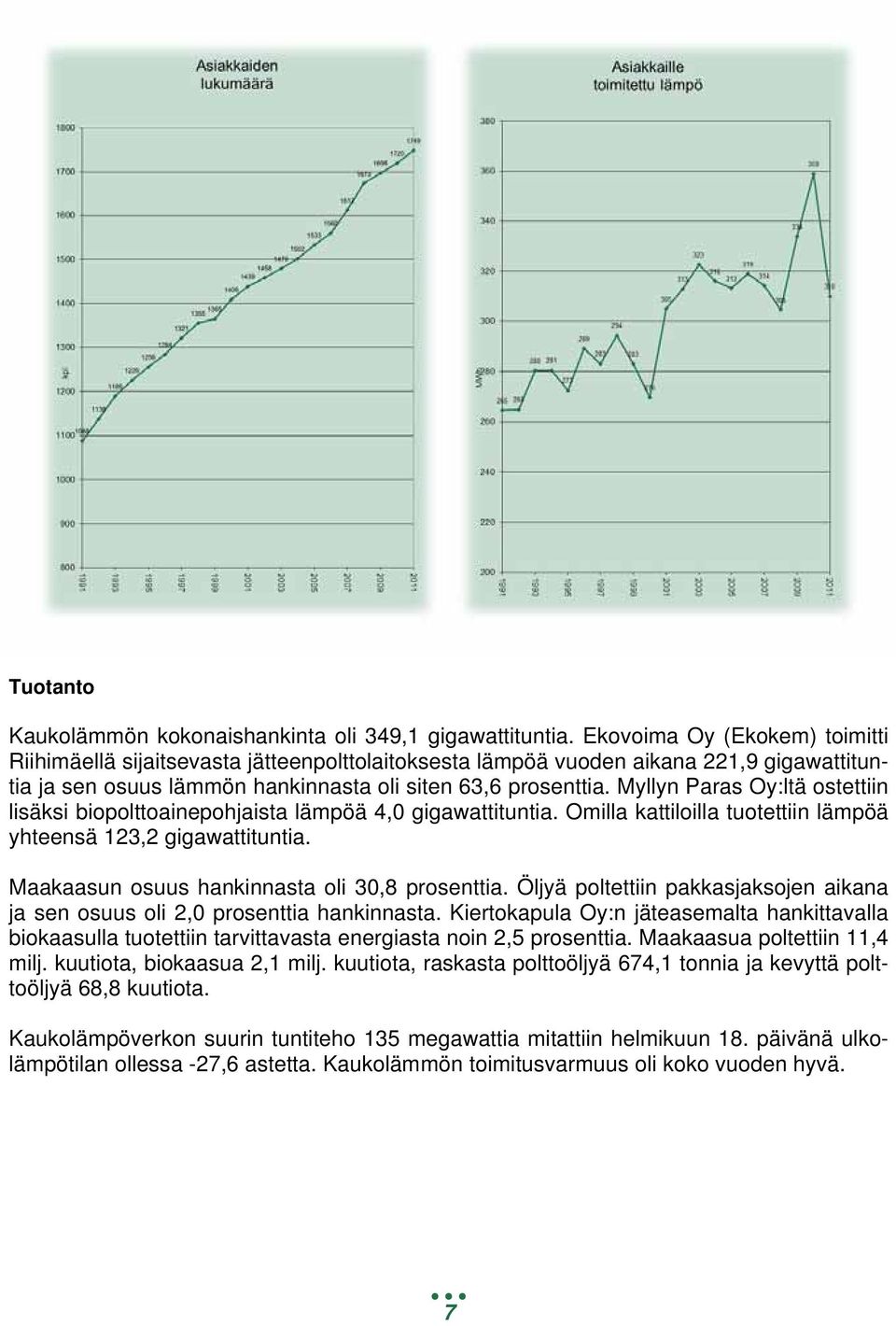 Myllyn Paras Oy:ltä ostettiin lisäksi biopolttoainepohjaista lämpöä 4,0 gigawattituntia. Omilla kattiloilla tuotettiin lämpöä yhteensä 123,2 gigawattituntia.