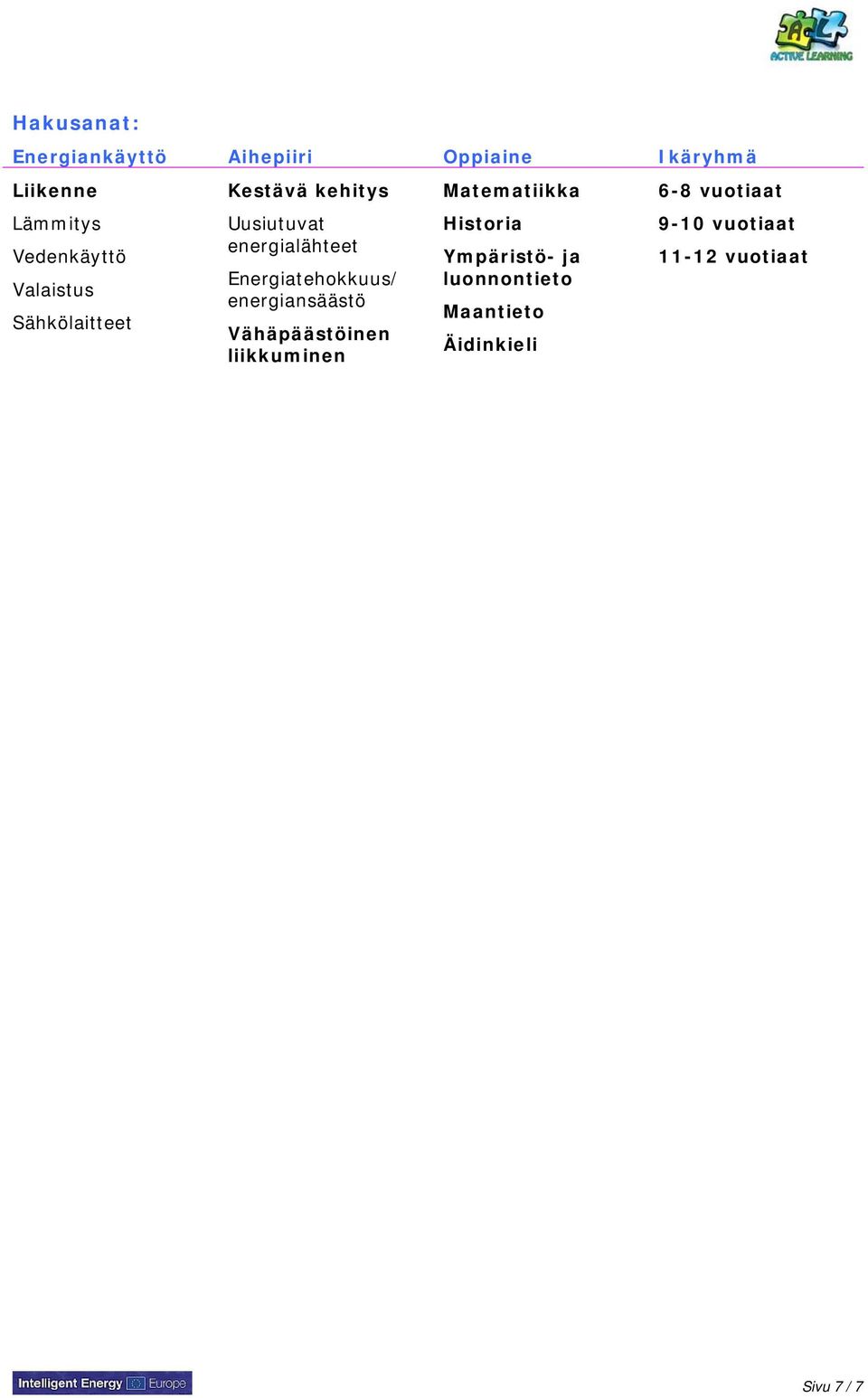 Energiatehokkuus/ energiansäästö Vähäpäästöinen liikkuminen Matematiikka Historia