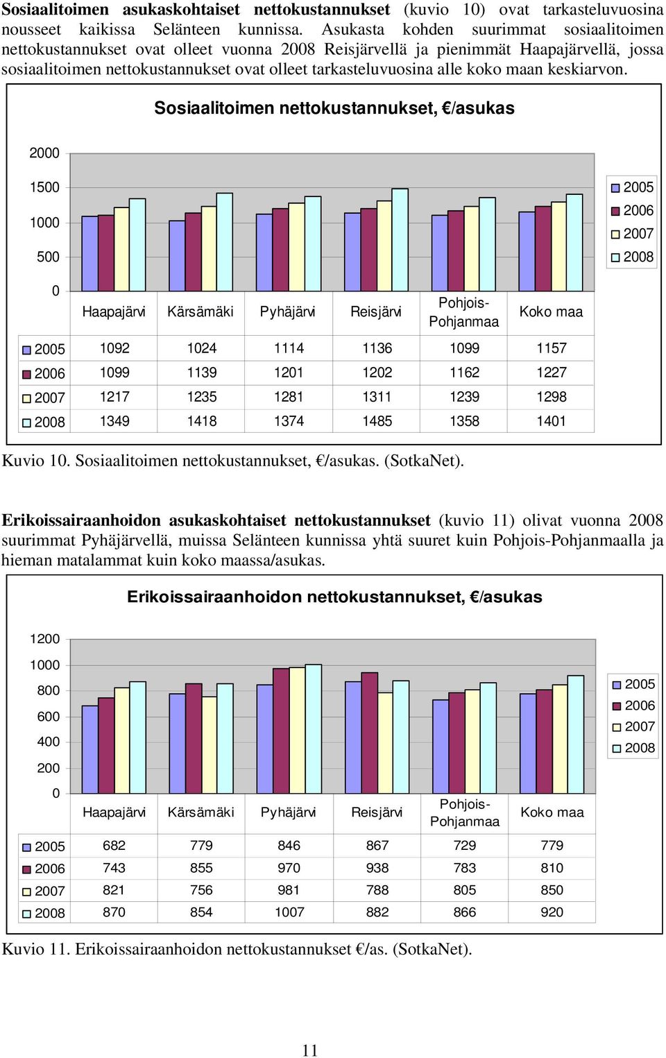 koko maan keskiarvon.