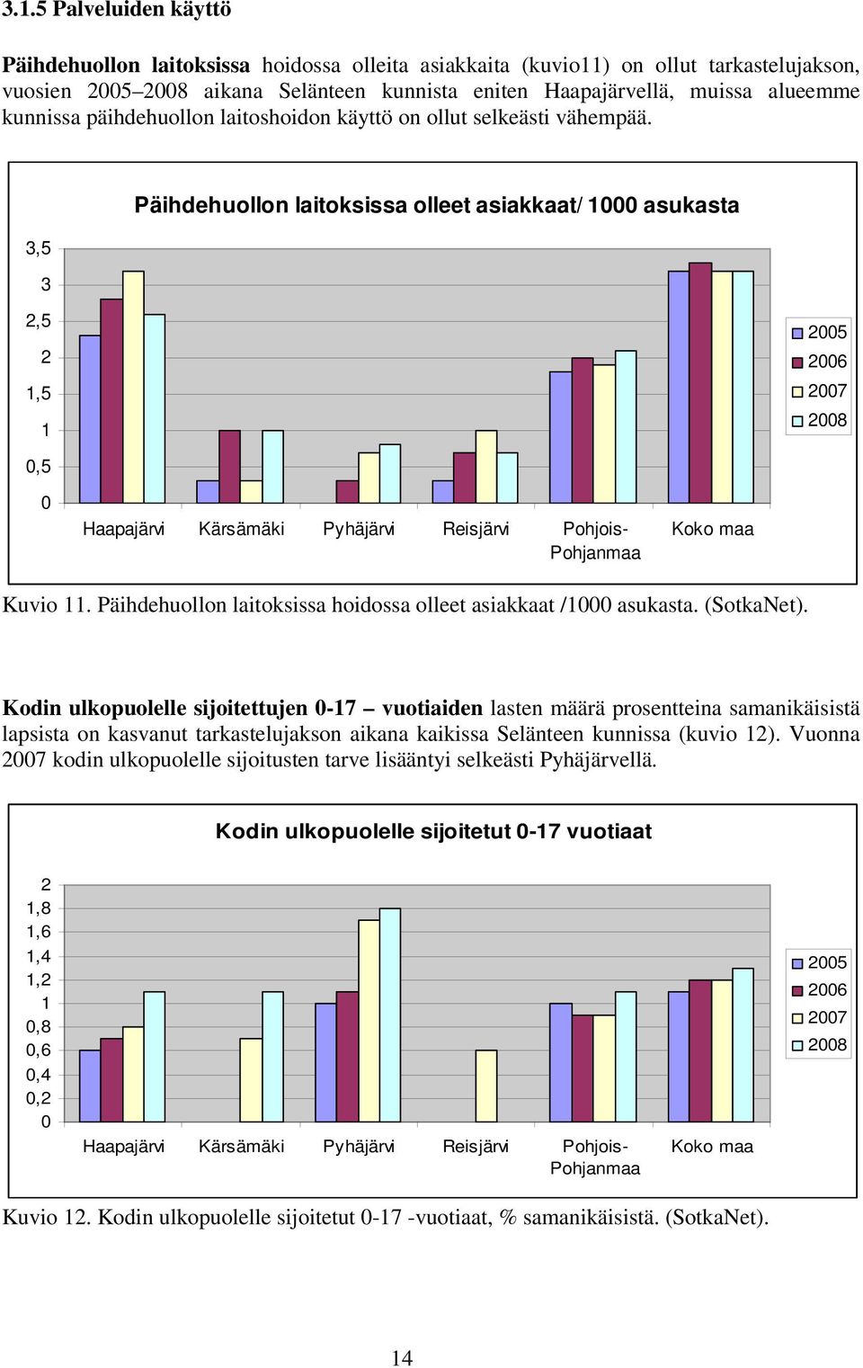 Päihdehuollon laitoksissa hoidossa olleet asiakkaat /1 asukasta. (SotkaNet).