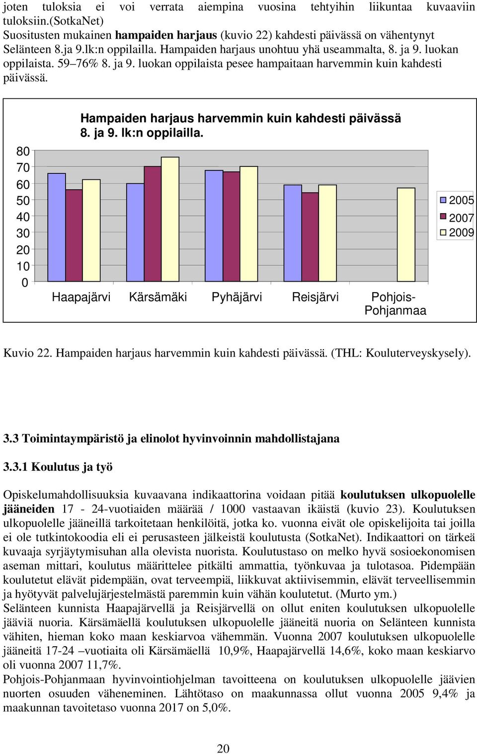 8 7 6 5 4 3 2 1 Hampaiden harjaus harvemmin kuin kahdesti päivässä 8. ja 9. lk:n oppilailla. 25 27 29 Kuvio 22. Hampaiden harjaus harvemmin kuin kahdesti päivässä. (THL: Kouluterveyskysely). 3.3 Toimintaympäristö ja elinolot hyvinvoinnin mahdollistajana 3.