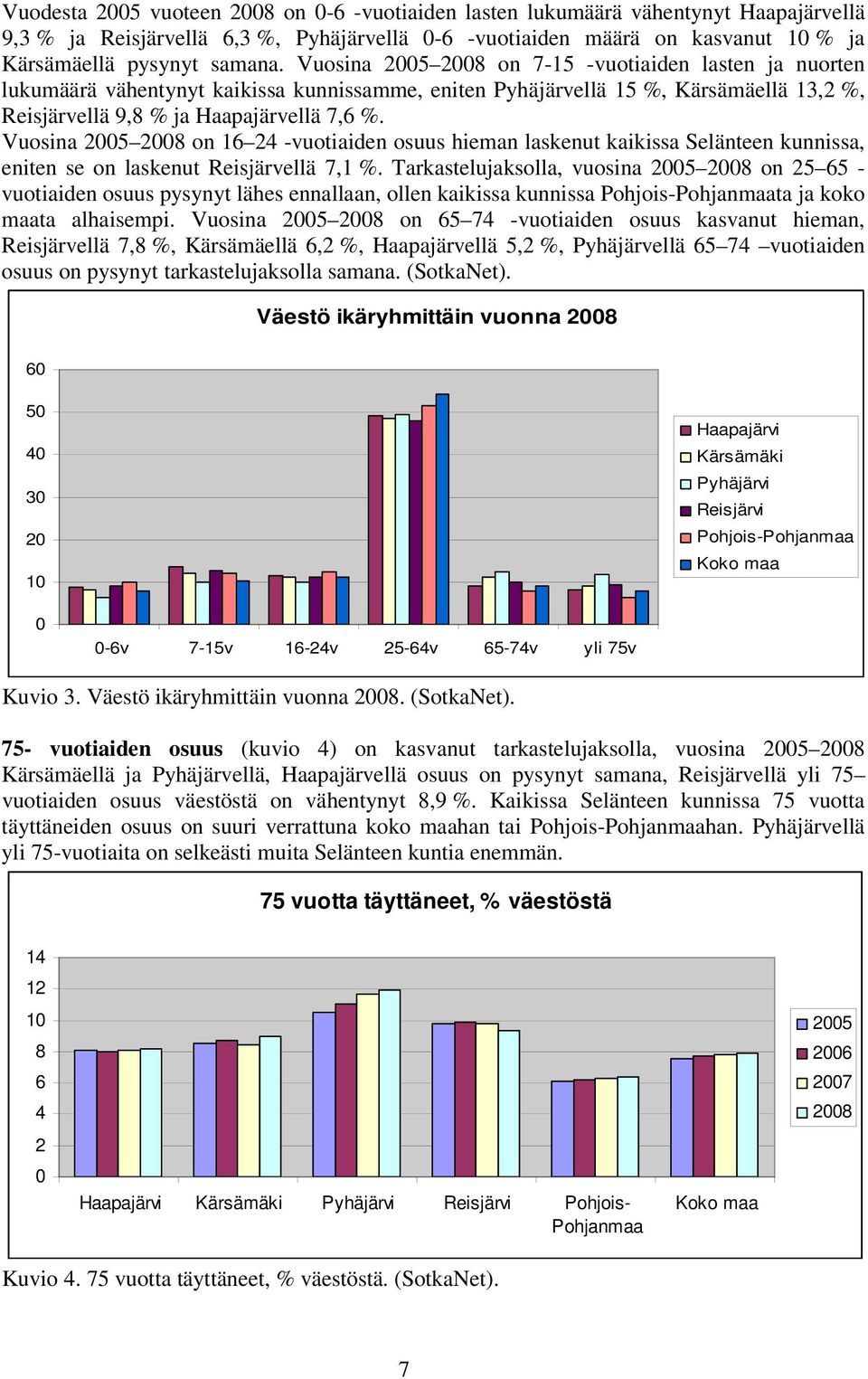 Vuosina 25 28 on 16 24 -vuotiaiden osuus hieman laskenut kaikissa Selänteen kunnissa, eniten se on laskenut Reisjärvellä 7,1 %.